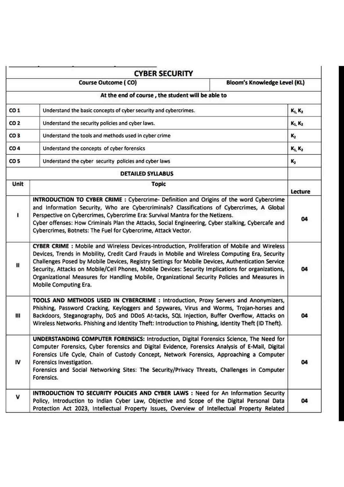 B.tech Syllabus 2nd Year - B.tech - Studocu