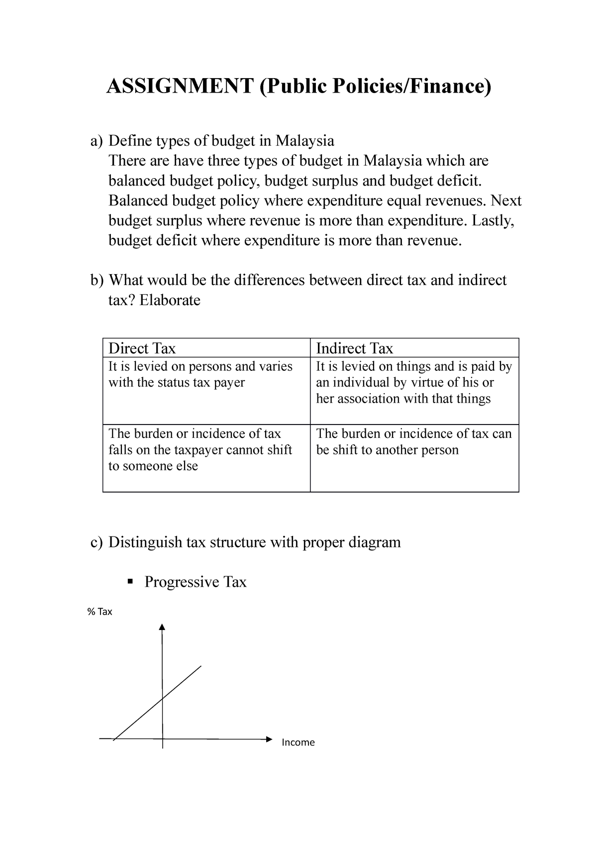 assignment-public-policies-nurul-assignment-public-policies