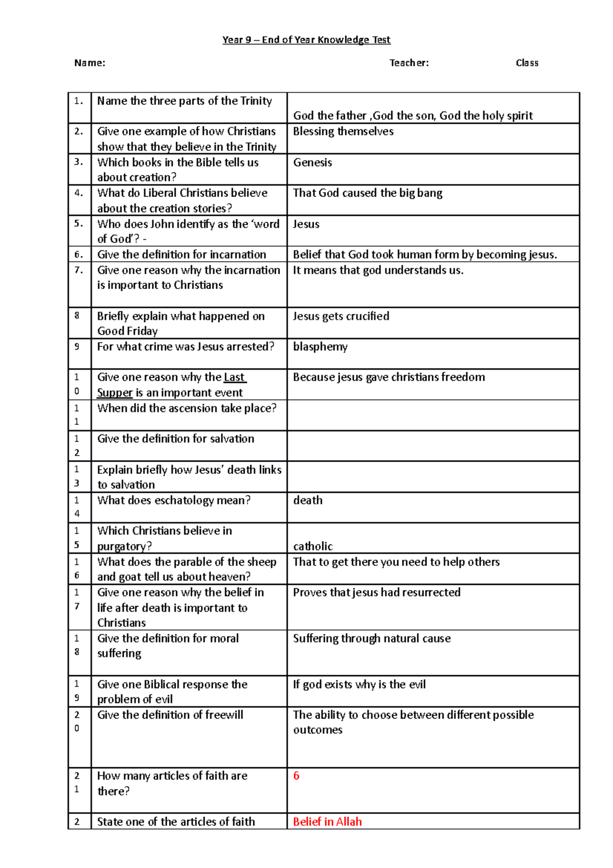 End of Year 9 Knowledge Test pupil version Year 9 End of Year