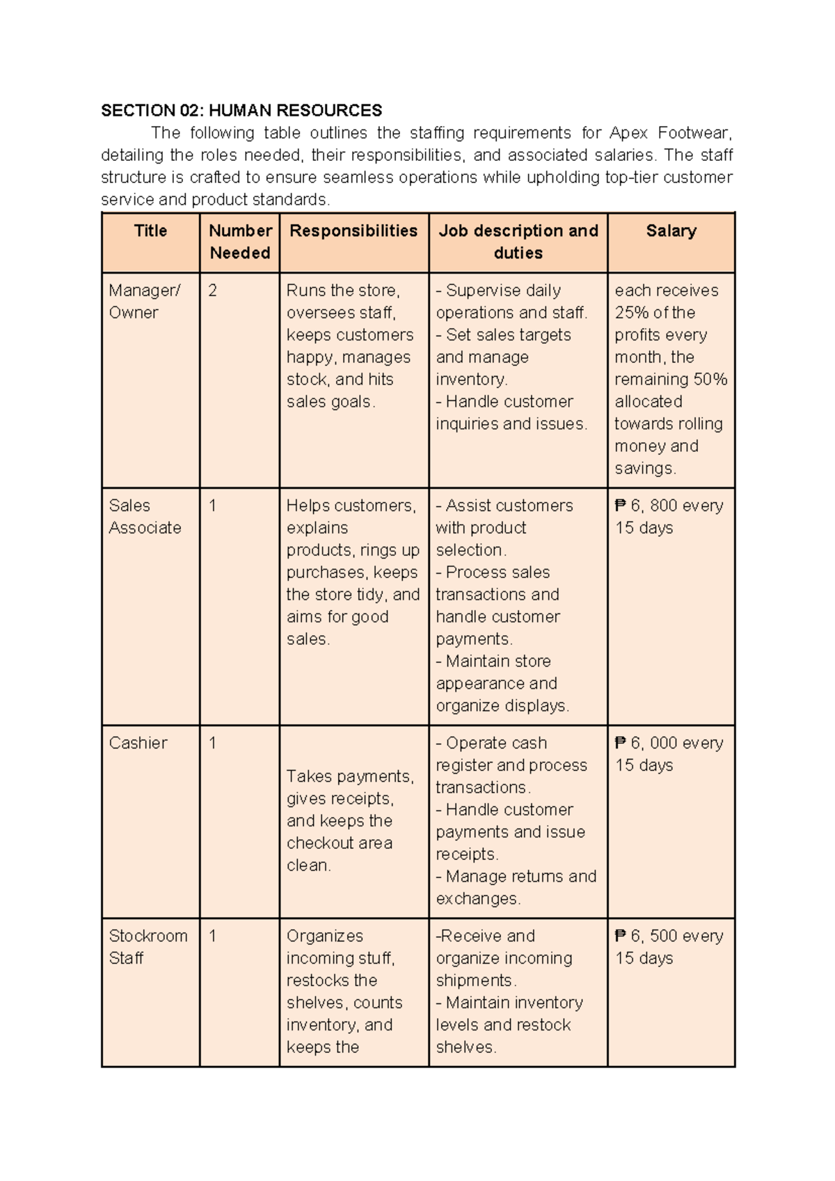 Business Plan 2 - nnjnoojnk - SECTION 02: HUMAN RESOURCES The following ...