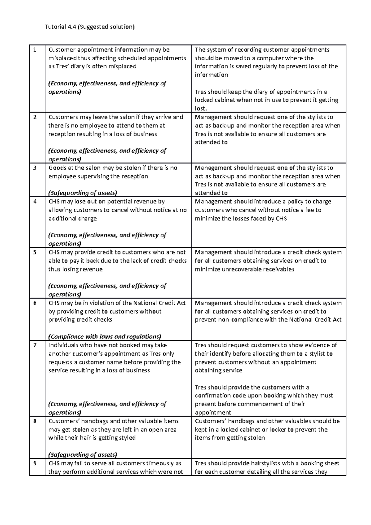 Tutorial+4 - Tutorial to help with exam prep - Tutorial 4 (Suggested ...