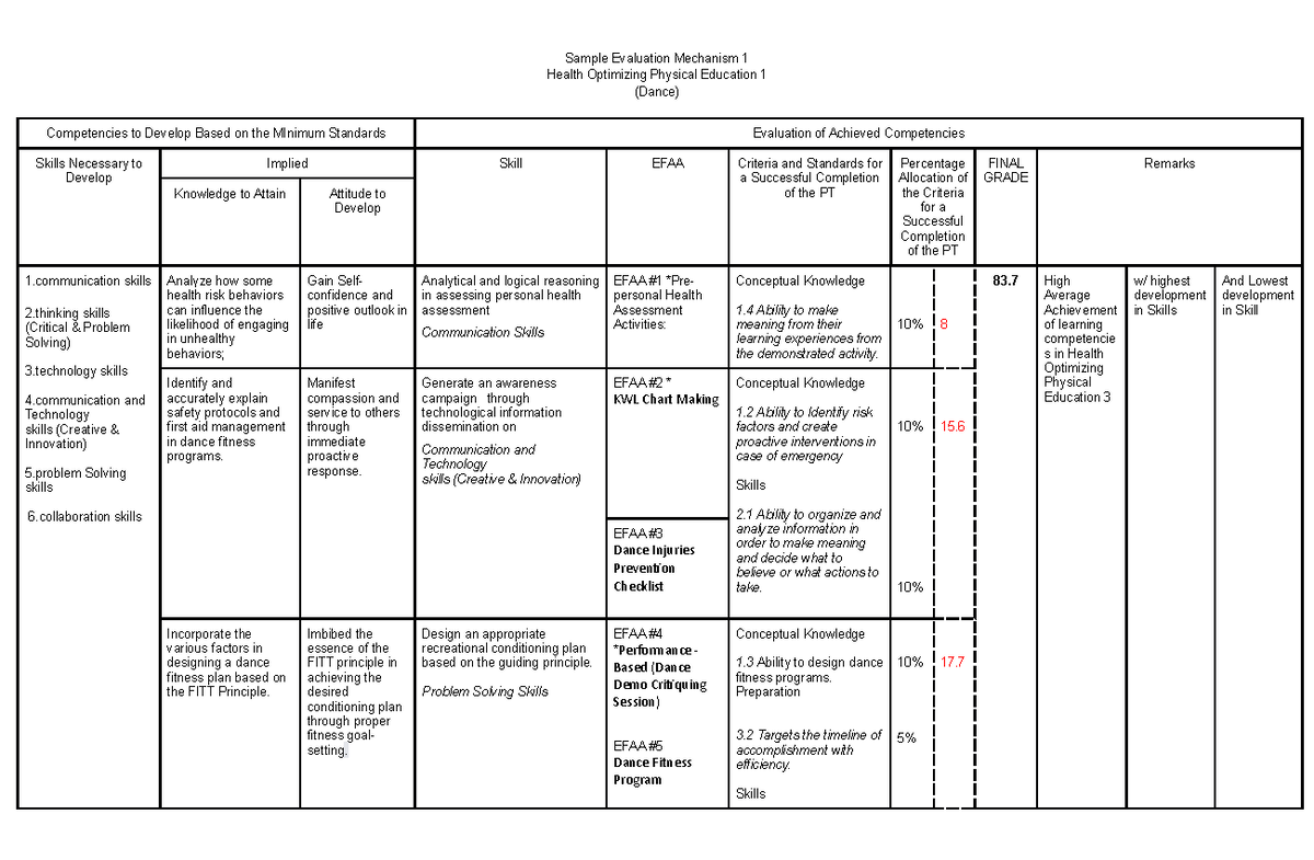 H.O.P.E. 3 Sample Evaluation Mechanism - Sample Evaluation Mechanism 1 ...