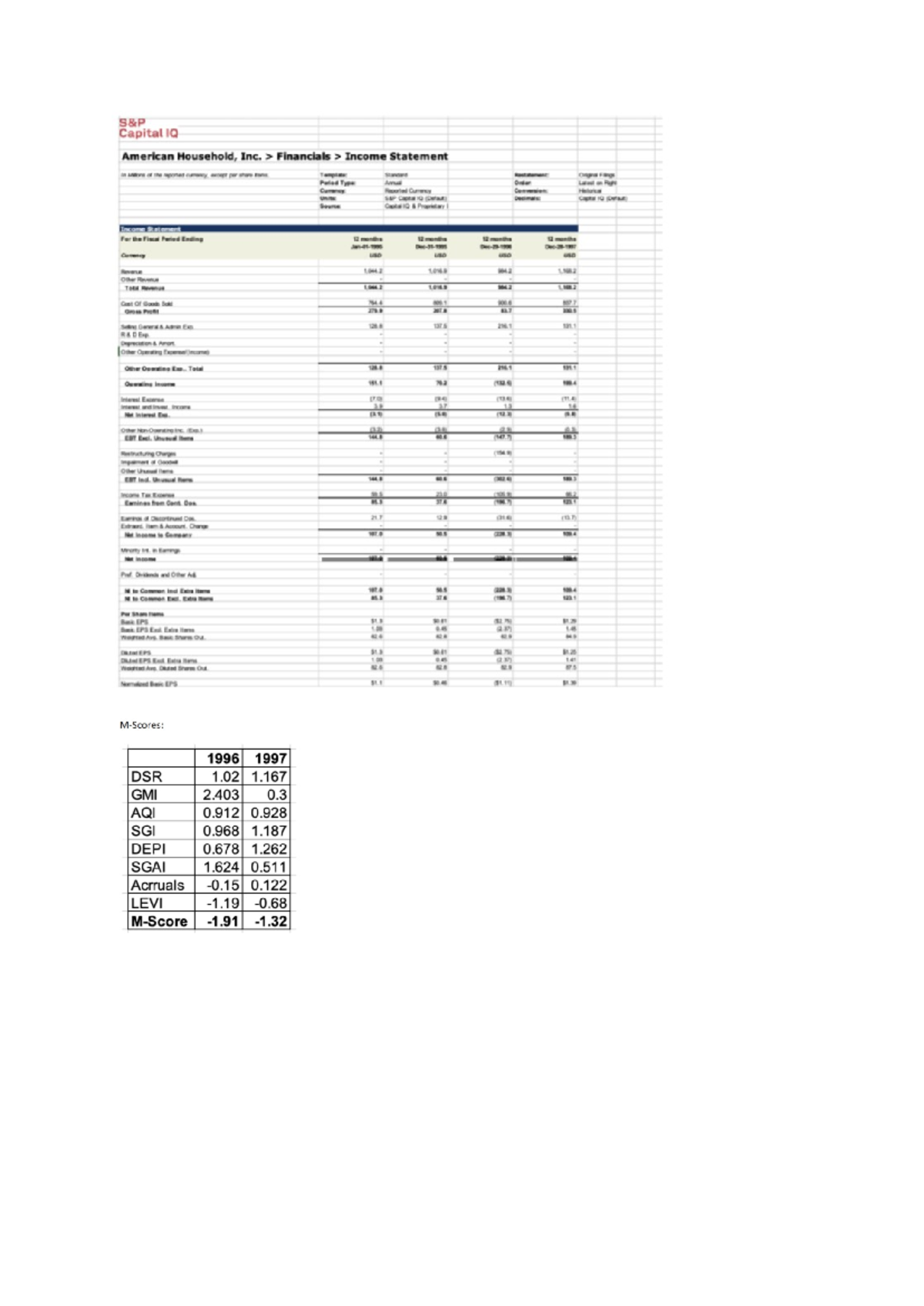 ACCT310 seminar 5 - Tut 5 - Capital IQ American Household, Inc ...