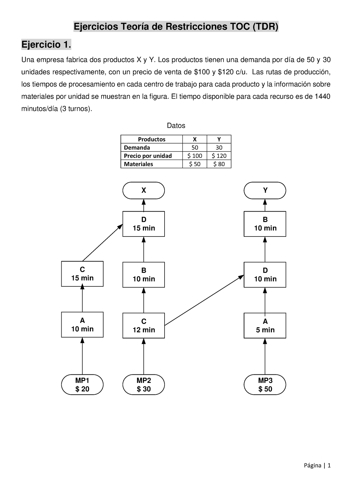 Ejercicios TDR - Mate - Ejercicio 1. Una Empresa Fabrica Dos Productos ...