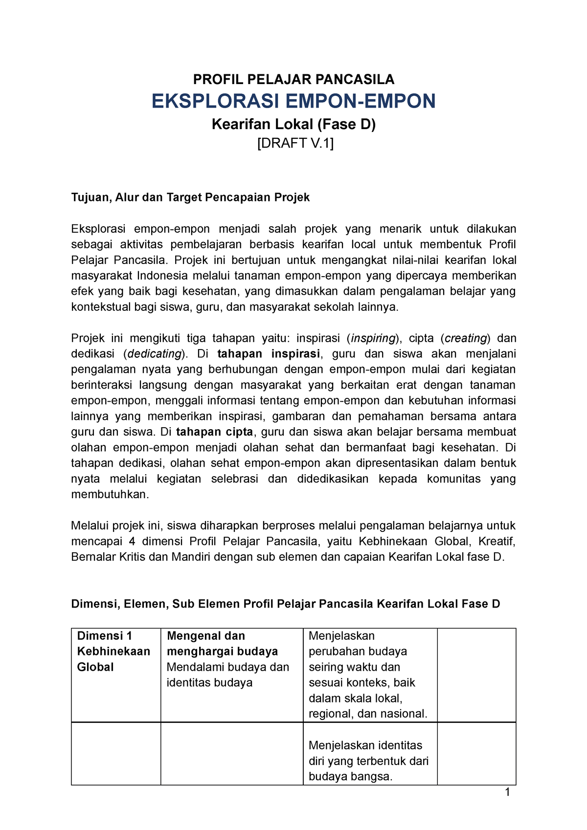 Modul Projek P5 Fase E Tema Kearifan Lokal Lengkap T - Mores.pics