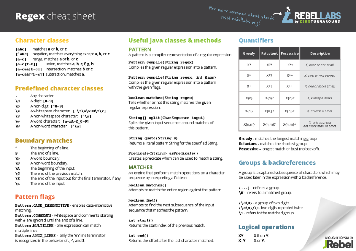 Reg Ex-cheat-sheet - RegEx - Regex cheat sheet Character classes For ...
