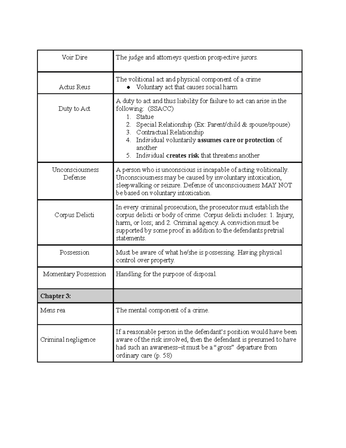 Criminal Law Basics: Actus Reus Mens Rea and Causation - Studocu