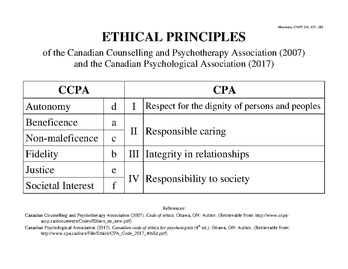 What Are The 5 Ethical Principles Of Counselling