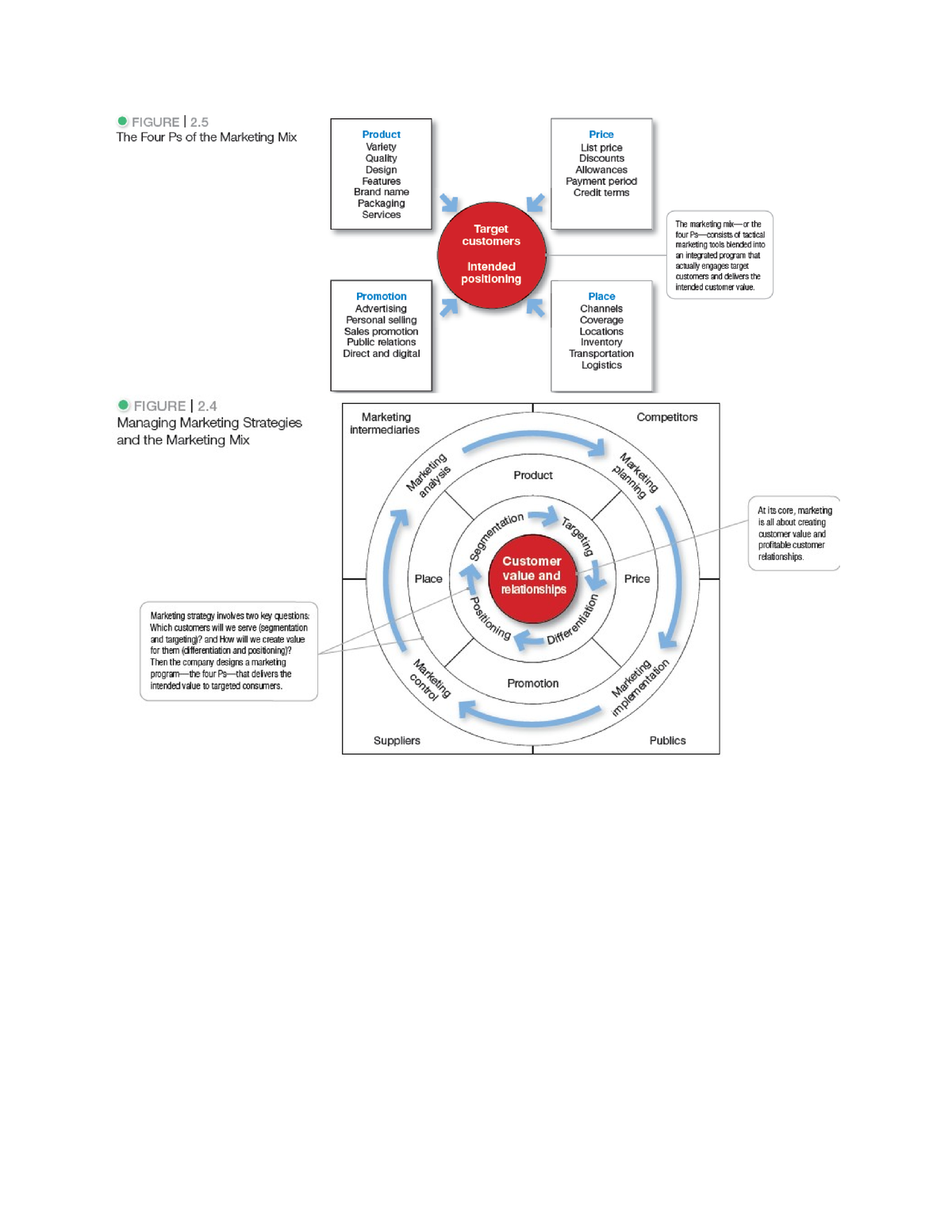 Fundamental Of Marketing - Principles Of Marketing - Studocu