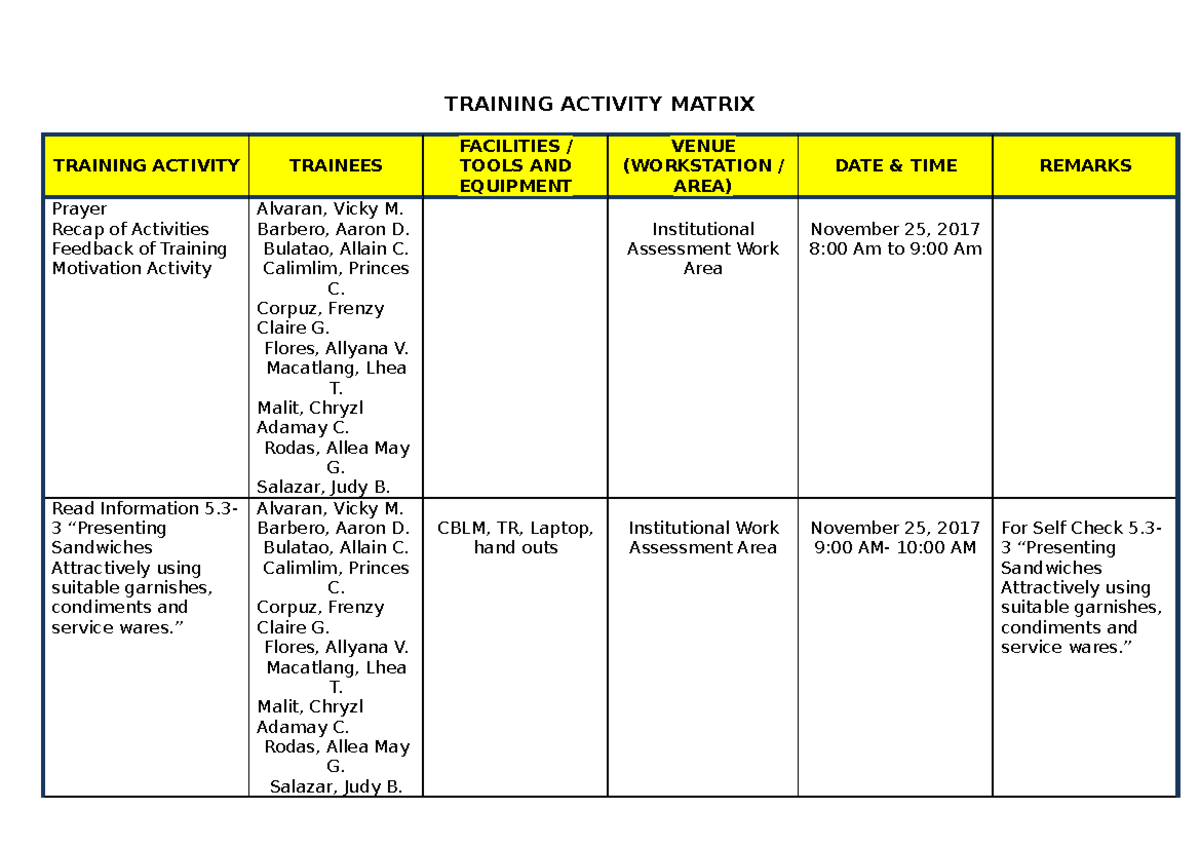 training-activity-matrix-training-activity-matrix-training-activity