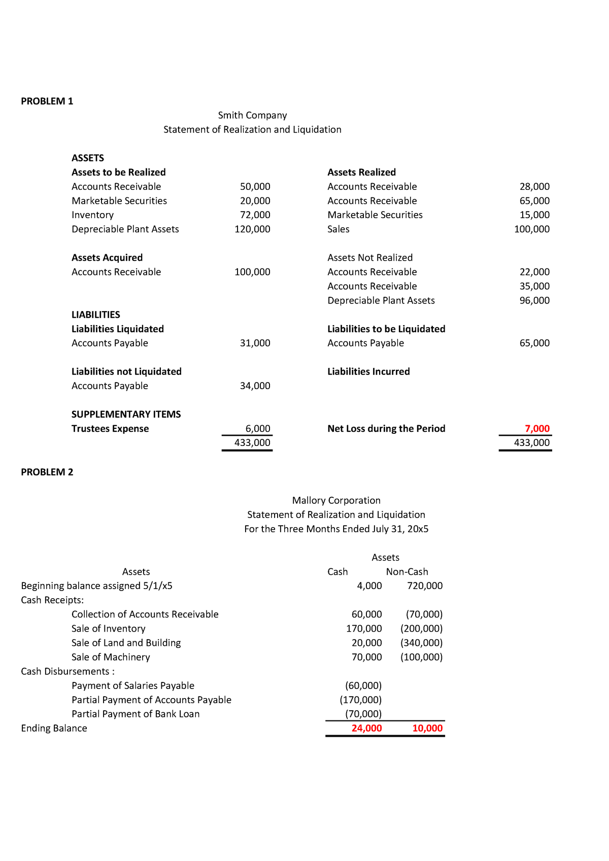 act-2-pagsinuhin-statement-of-realization-and-liquidation-problem-1