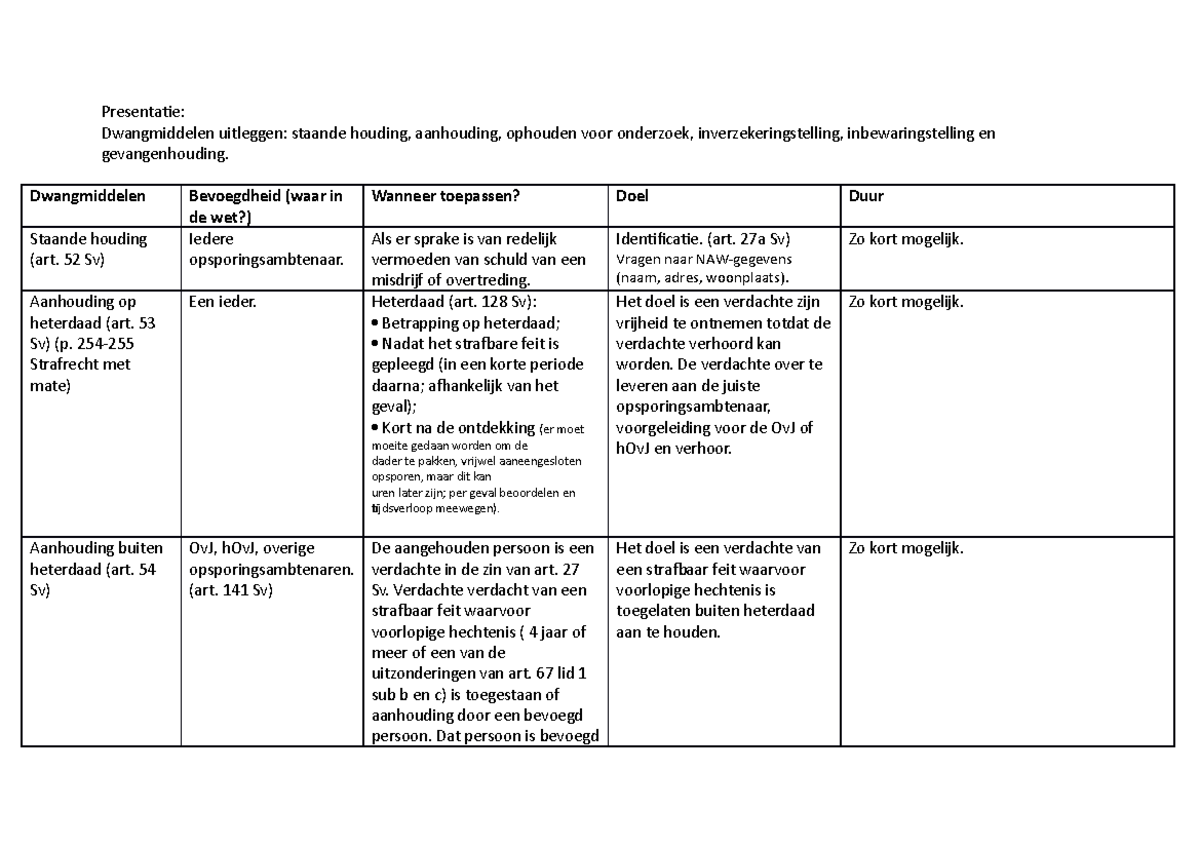 Schema dwangmiddelen strafrecht - Presentatie: Dwangmiddelen uitleggen