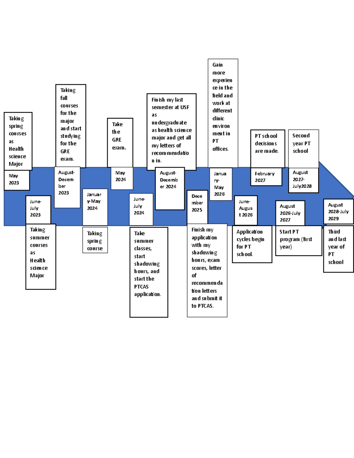Timeline - OTHING - Taking spring courses as Health science Major May ...