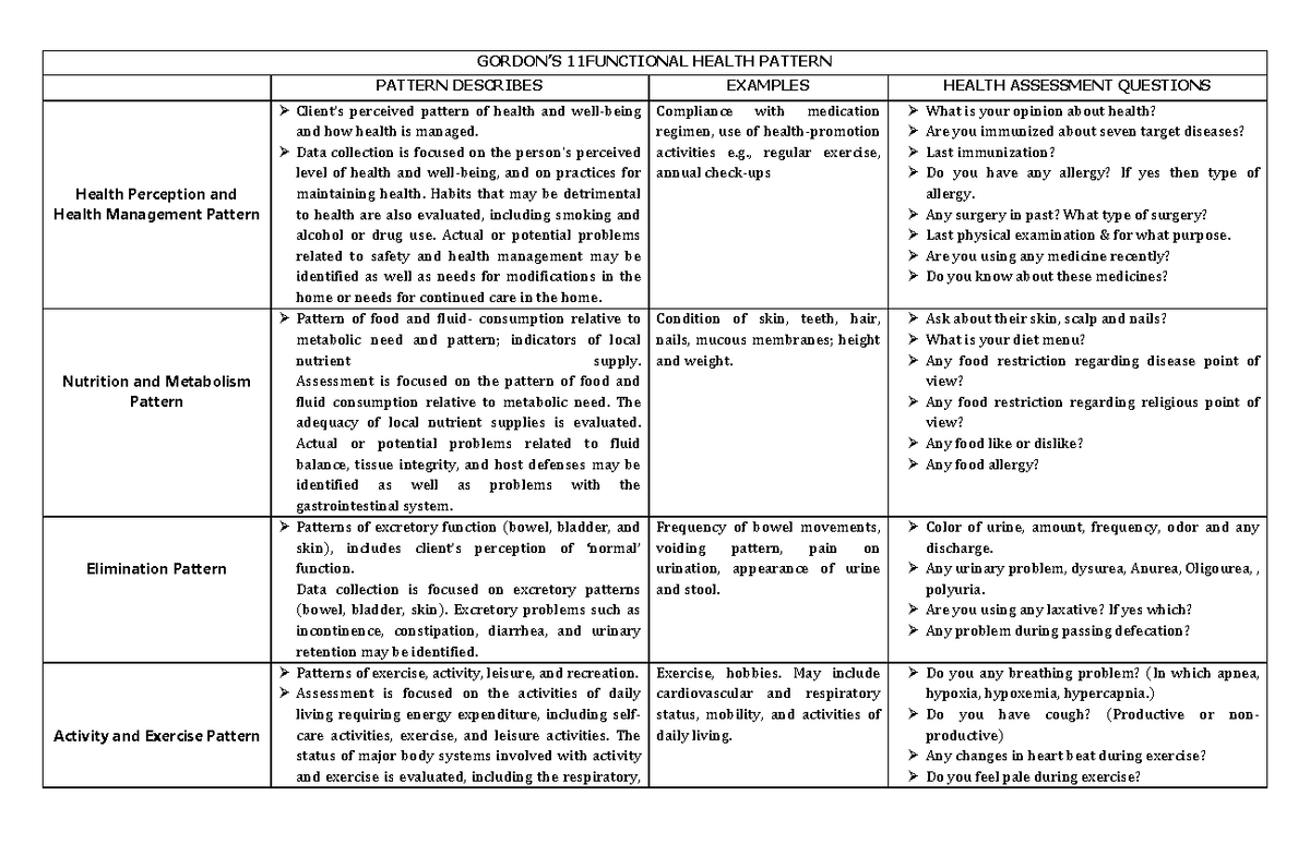 Pdfcoffee - Interview guide questions - GORDON’S 11FUNCTIONAL HEALTH ...