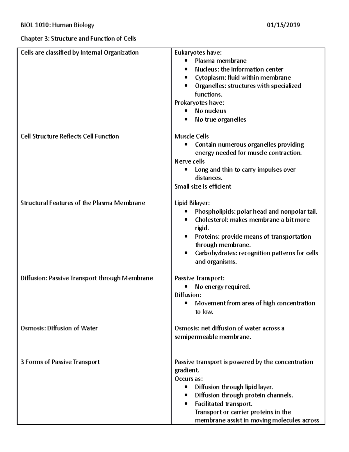 Chapter 3 Notes - Human Biology - BIOL 1010: Human Biology 01/15 ...