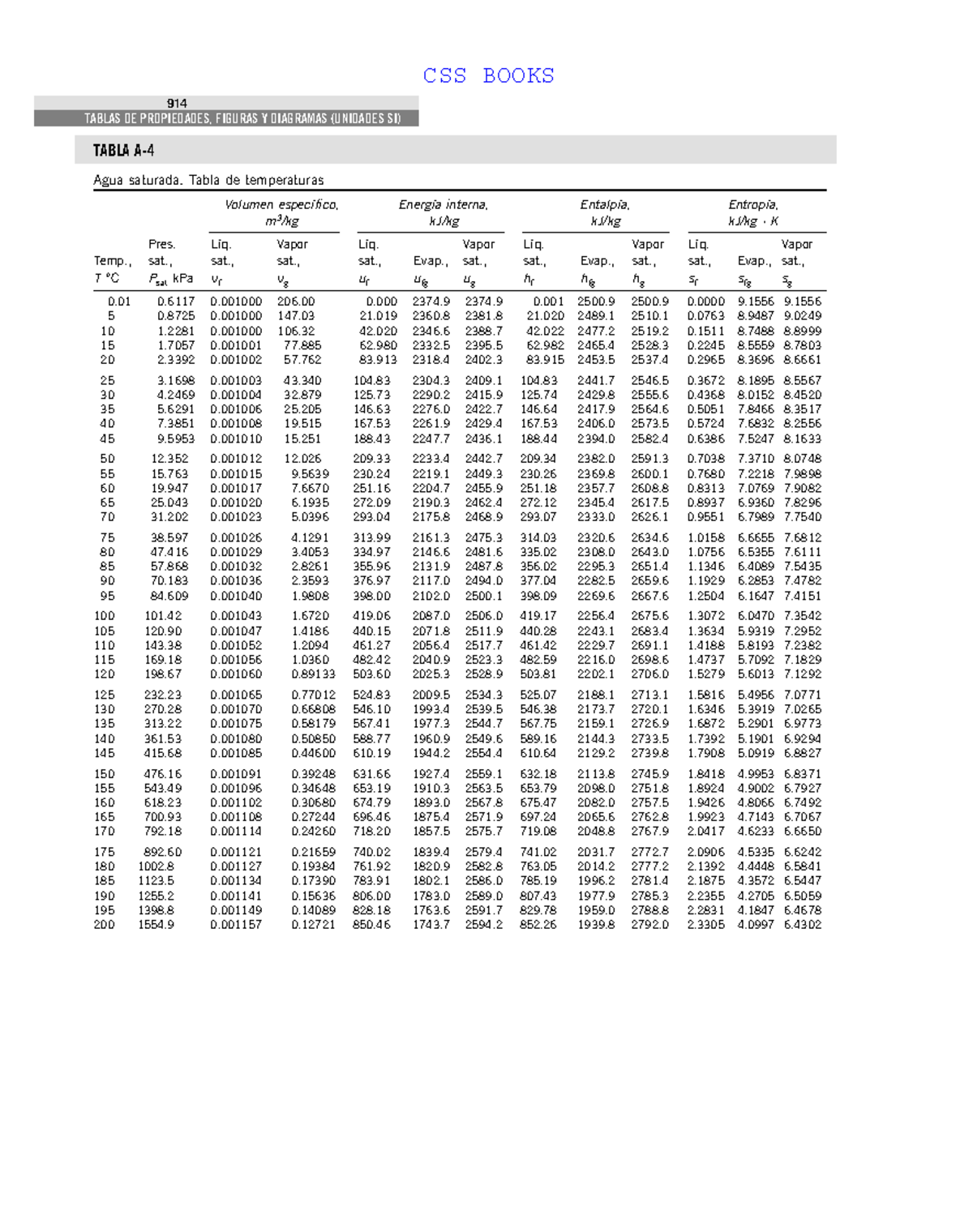 Tabla 4 Agua saturada Tabla de temperaturas TABLAS DE PROPIEDADES