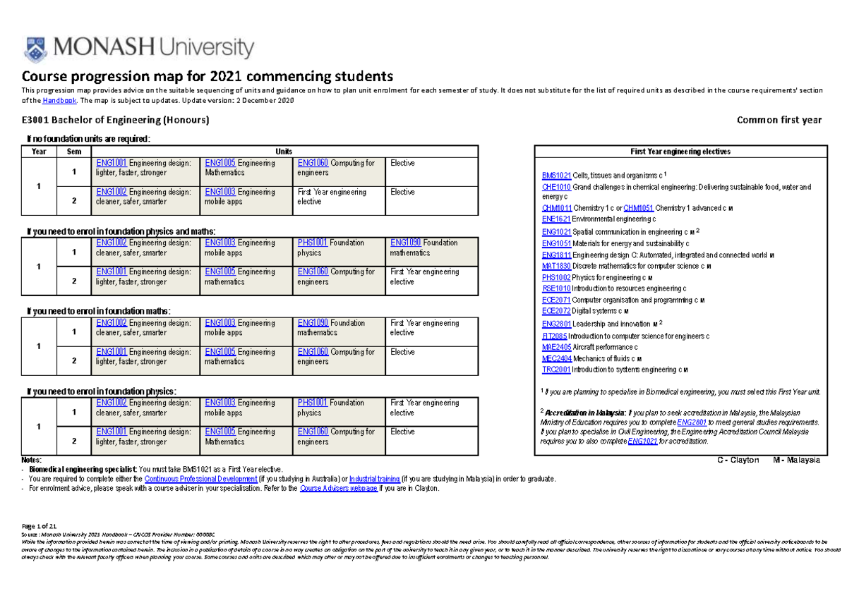 Civil Engineering Major Map Bachelor Of Engineering Course Map For 2021 - This Progression Map Provides  Advice On The Suitable - Studocu