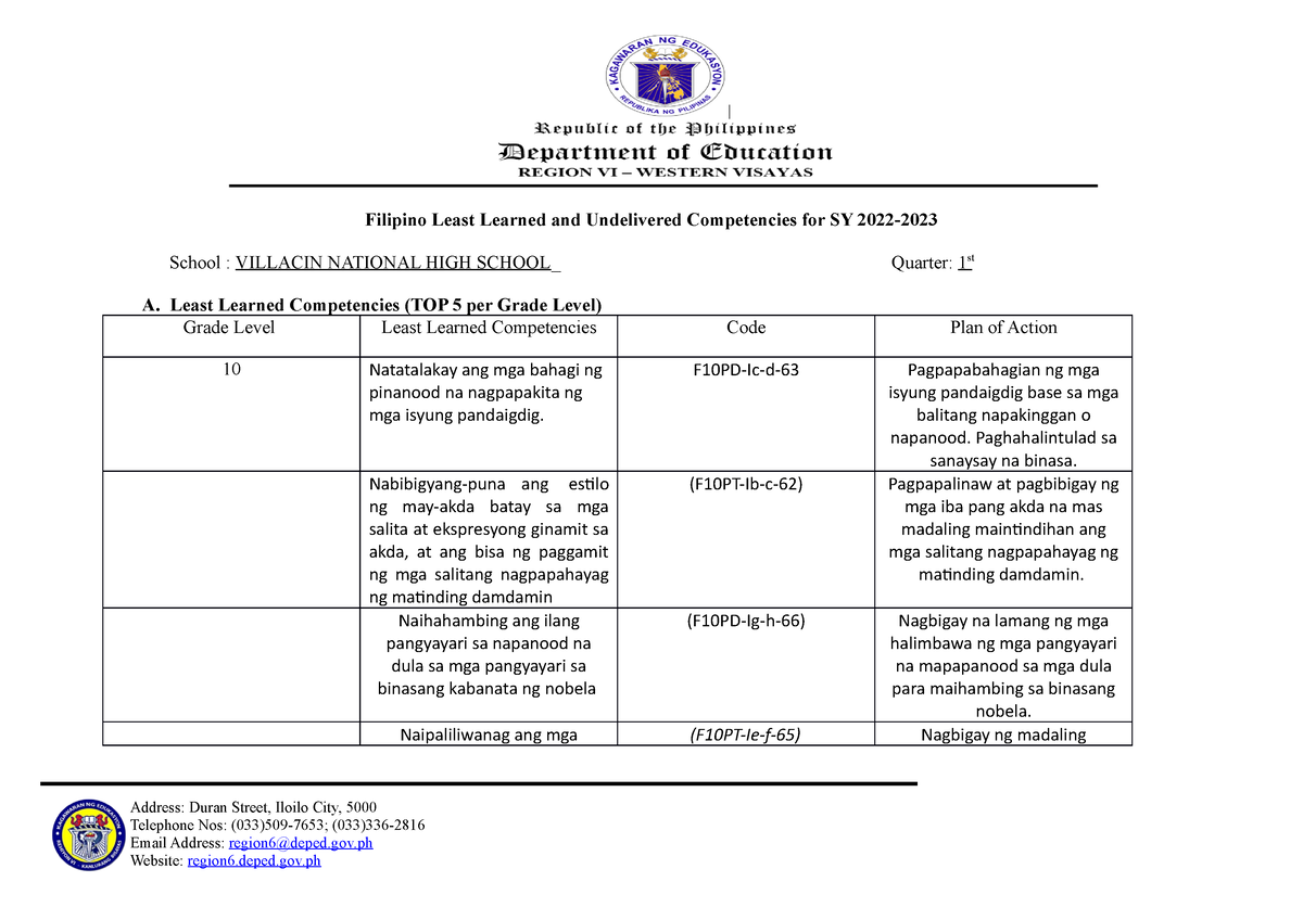 Least Learned Competencies - 1st Grading - teacher education - PNU ...