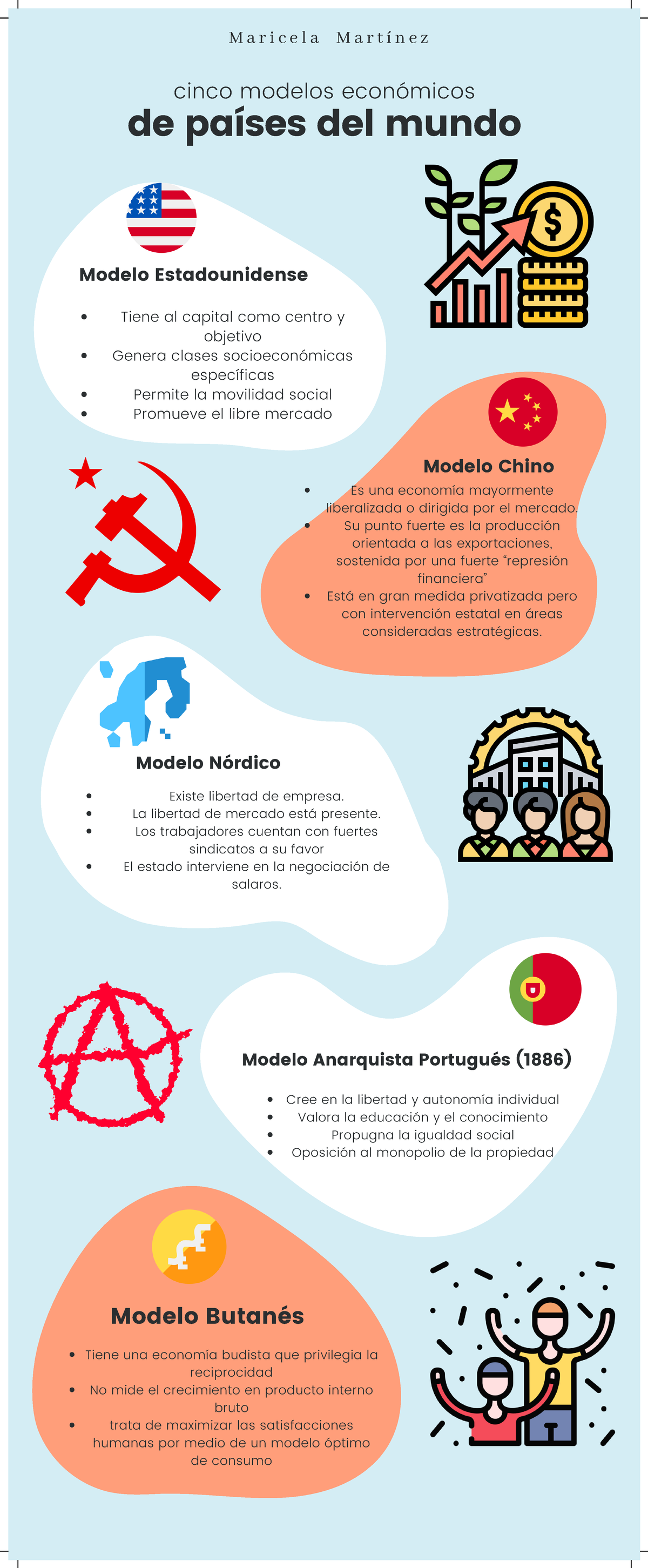Infografía · Modelos Económicos 5 países - cinco modelos económicos de  países del mundo Tiene al - Studocu