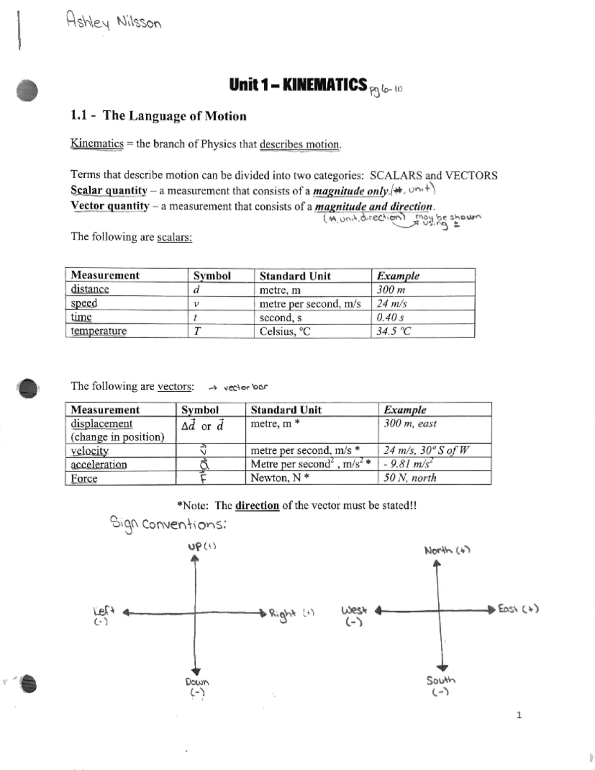 grade 11 physics unit 1 pdf