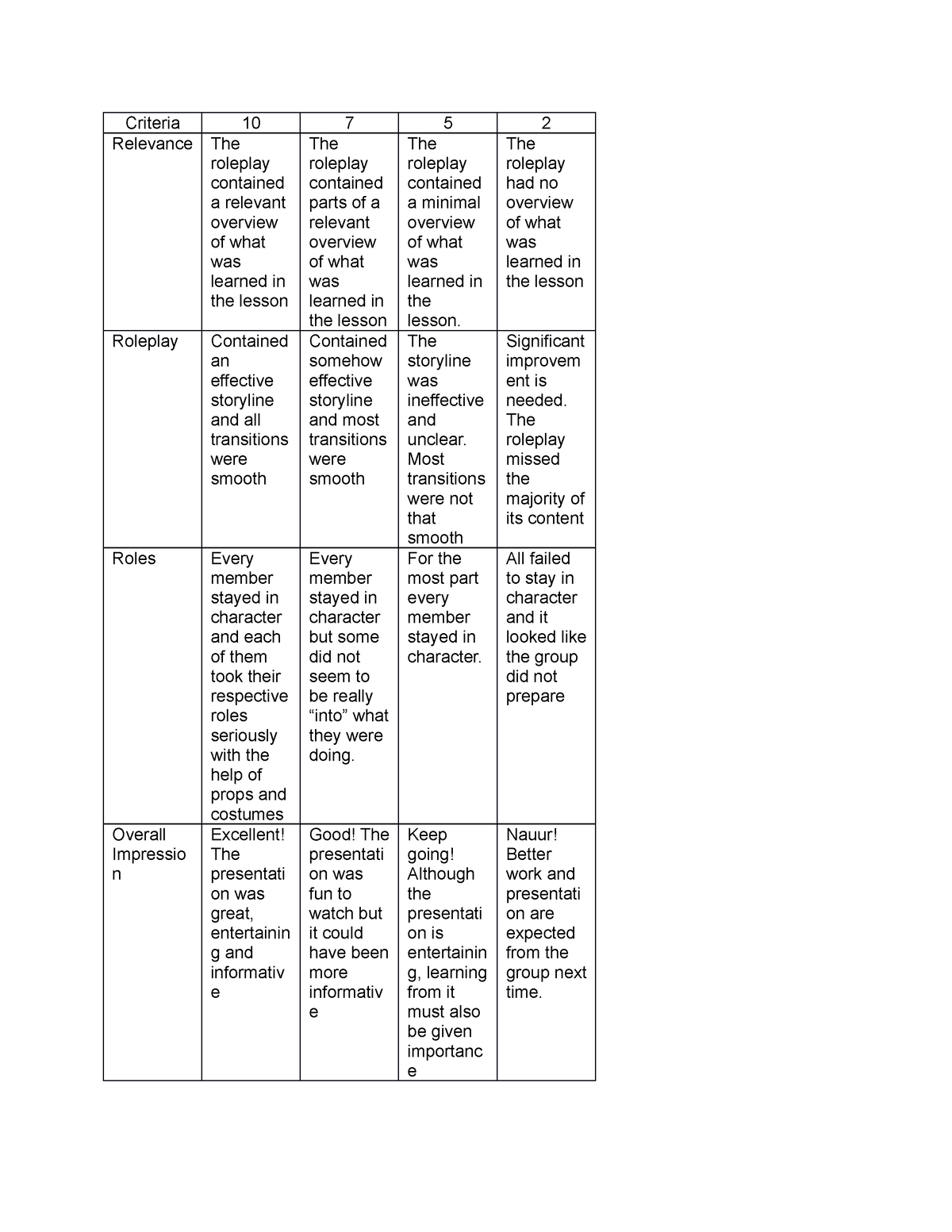 Roleplay rubric - well - Introduction to ICT - PUP - Studocu