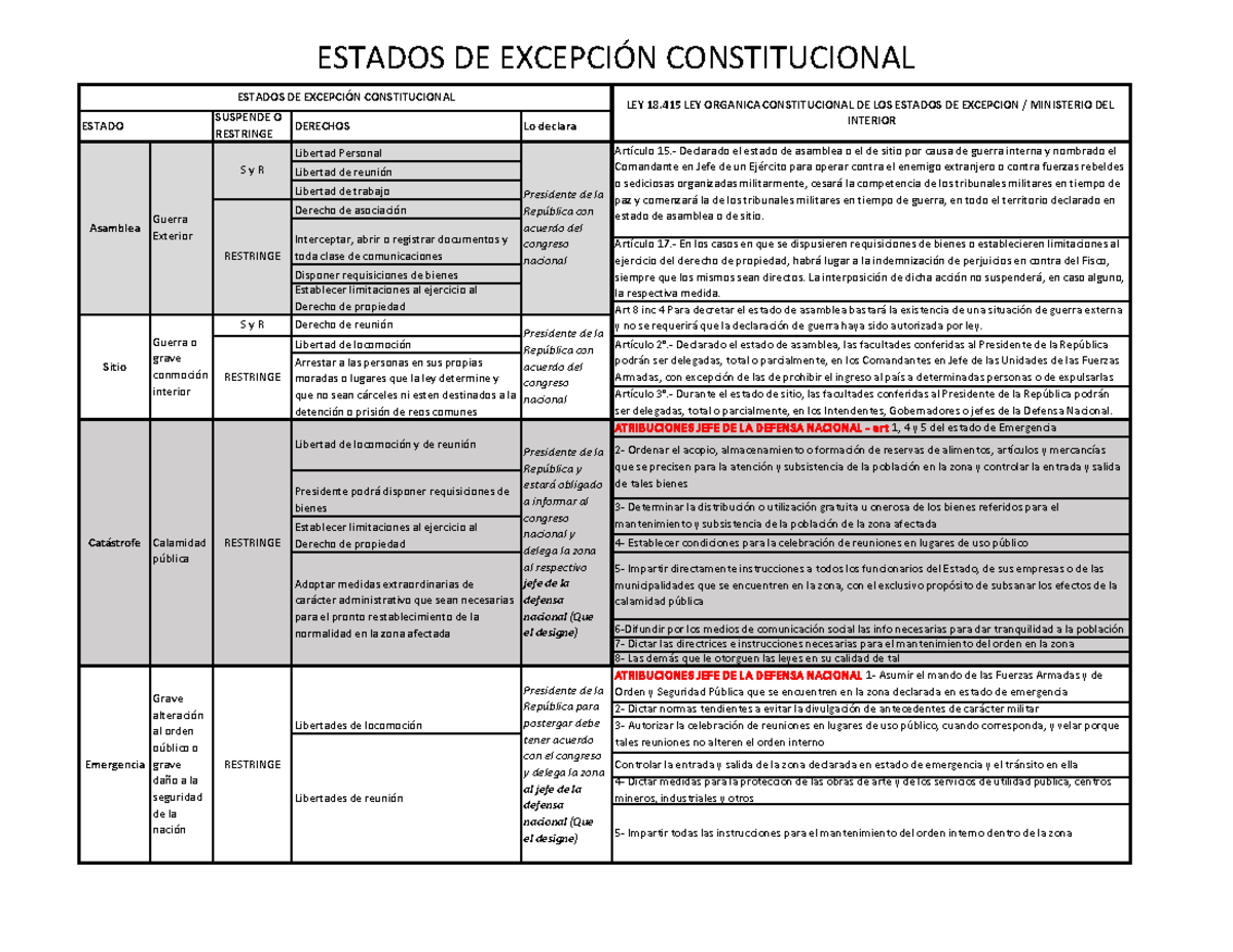 Esquema Estado De Excepci n Constitucional ESTADOS DE EXCEPCI N 