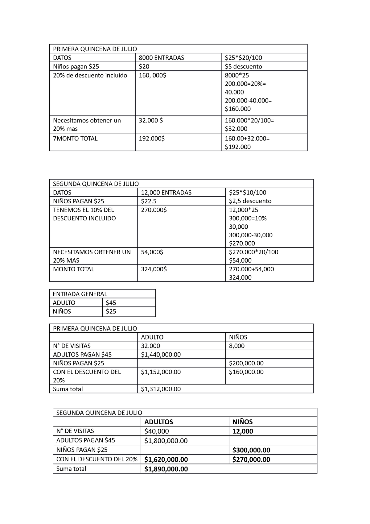 Tabla Gestion Aduanero Primera Quincena De Julio Datos