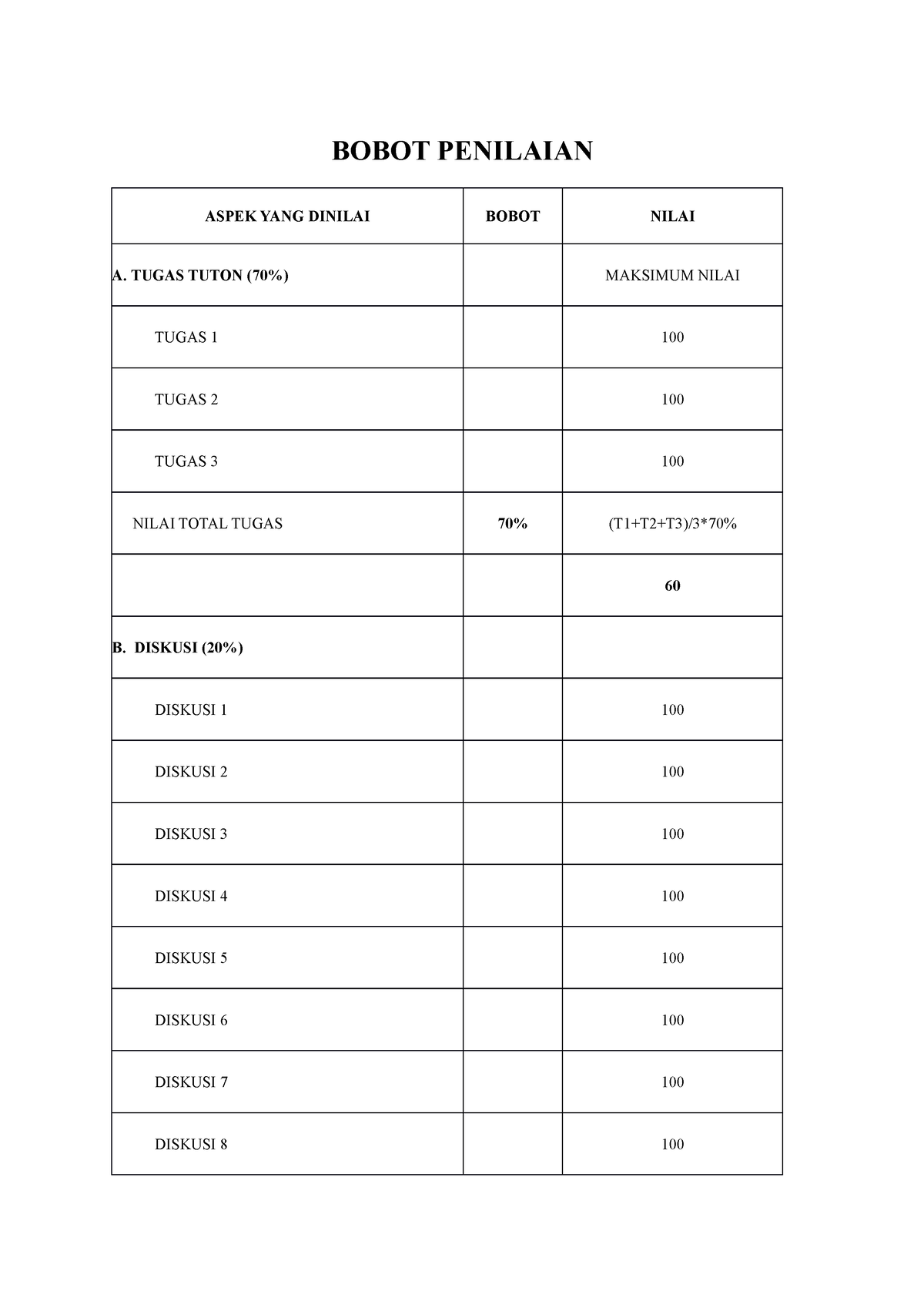 Bobot Penilaian Wooow Sangar Bobot Penilaian Aspek Yang Dinilai Bobot Nilai A Tugas Tuton