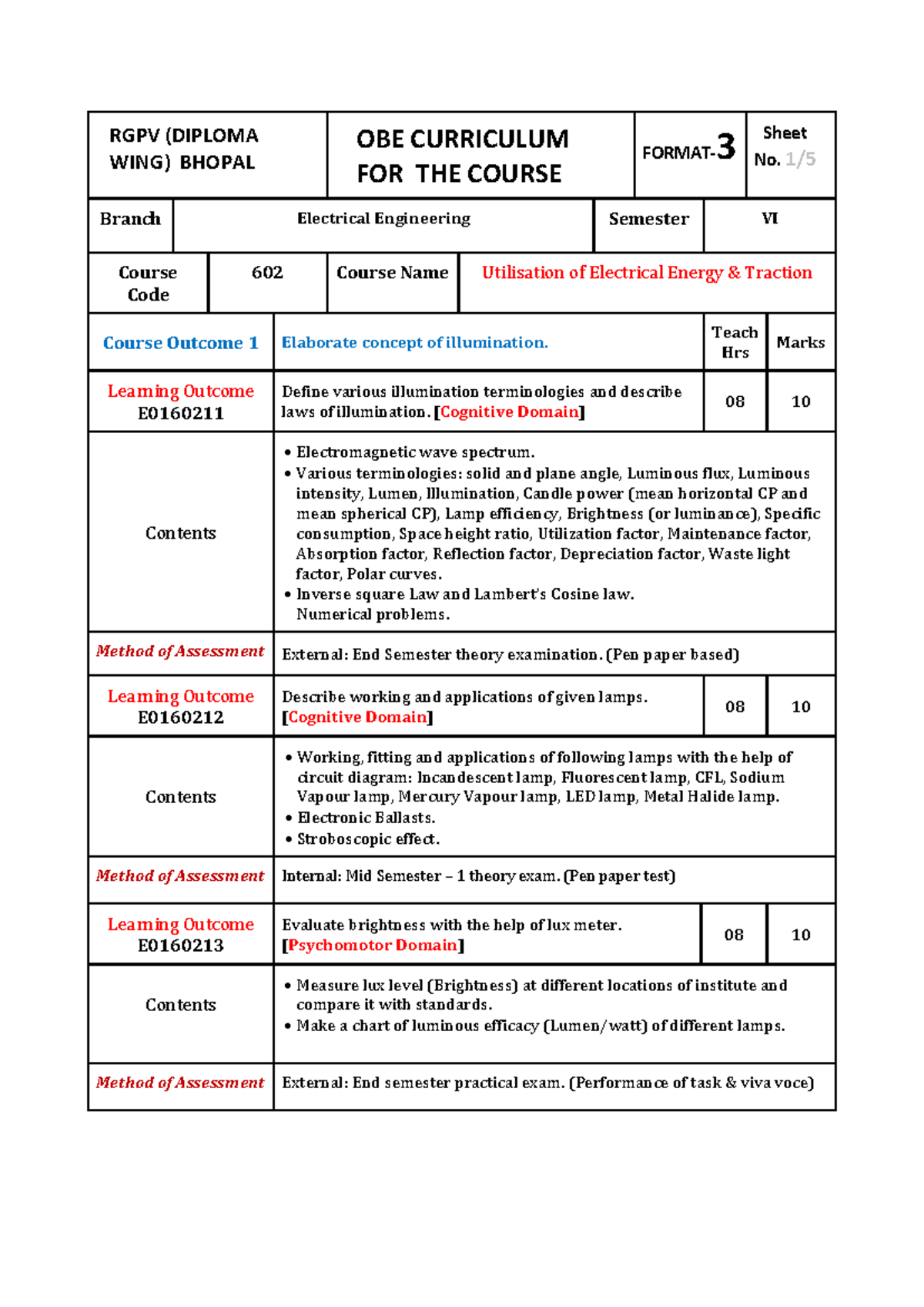 Ueeatra - Summary Notebook - RGPV (DIPLOMA WING) BHOPAL OBE CURRICULUM ...