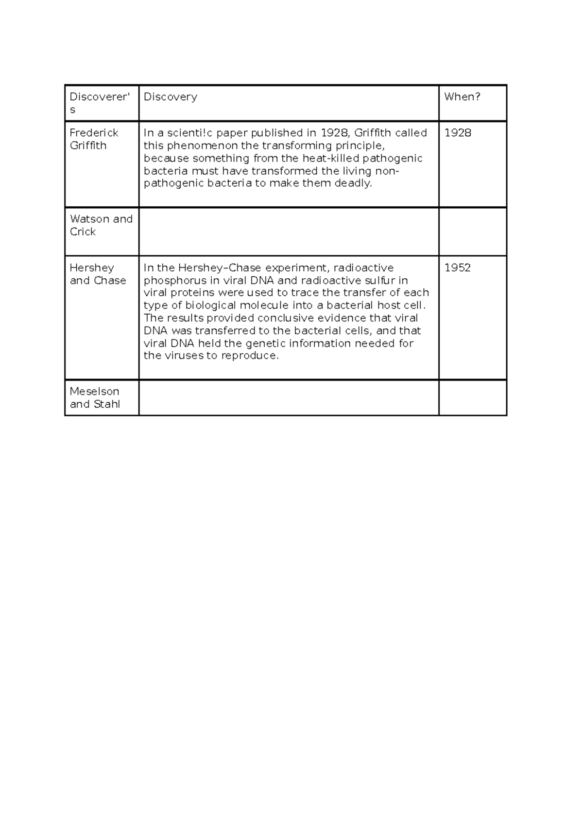Study Guide For Unit 2 Studocu Study Guide For Unit 2 Studocu