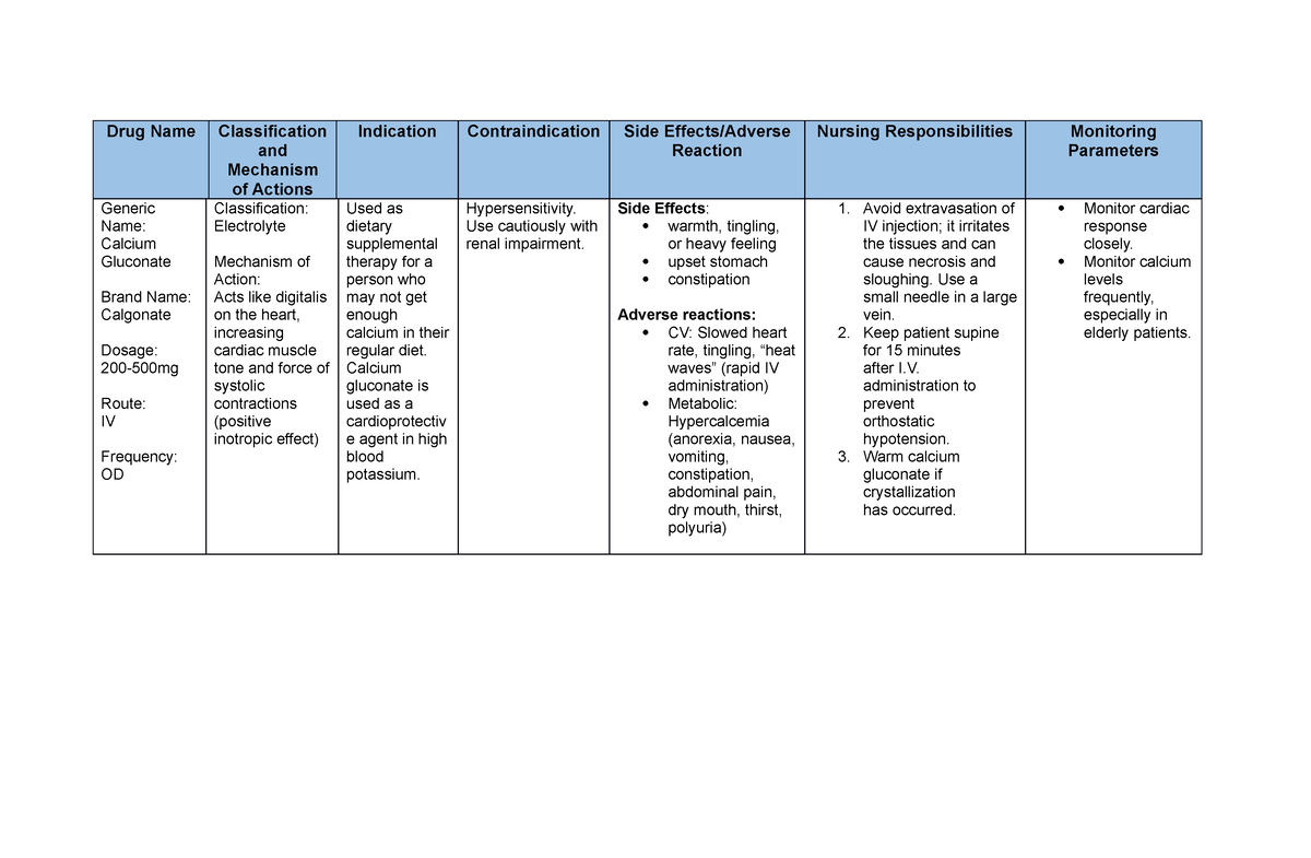 Calcium Gluconate Drug Name Classification And Mechanism Of Actions   Thumb 1200 785 