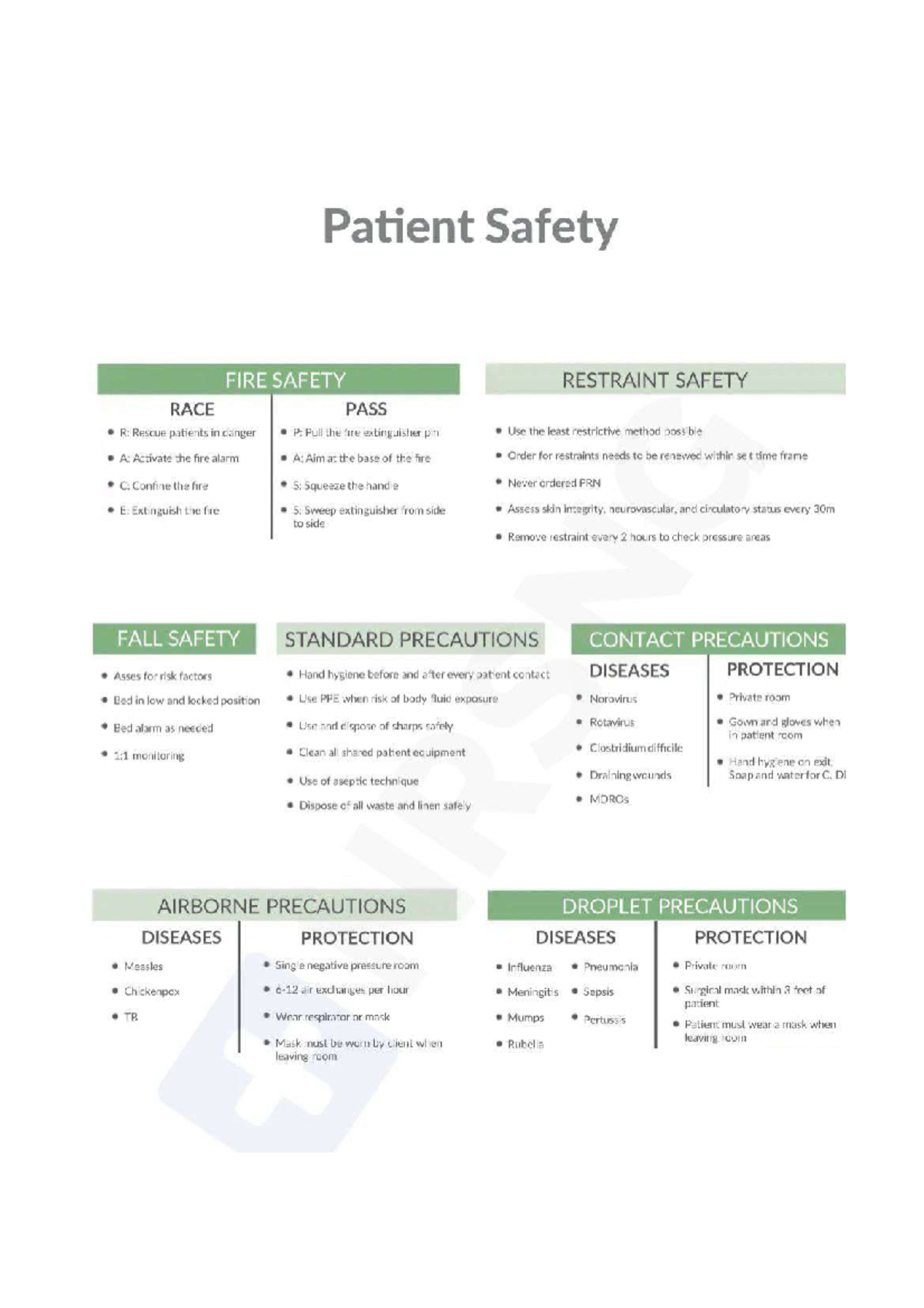 Patient safety nclex RN N1I02 Studocu