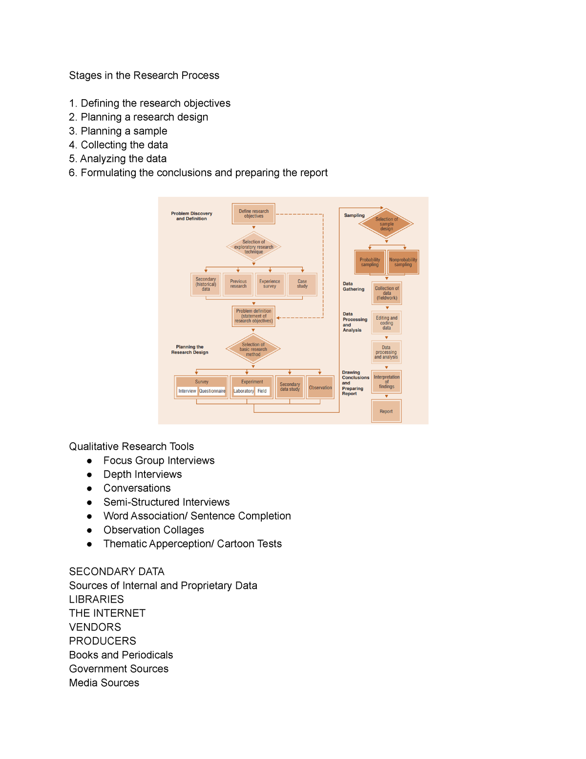 research design process in brm