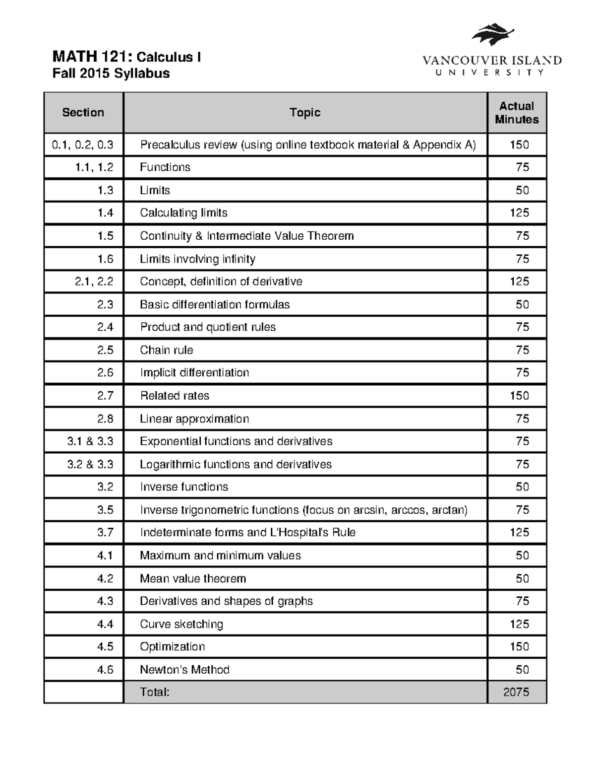 Math121Syllabus Fall 2015 - MATH 121: Calculus I Fall 2015 Syllabus ...