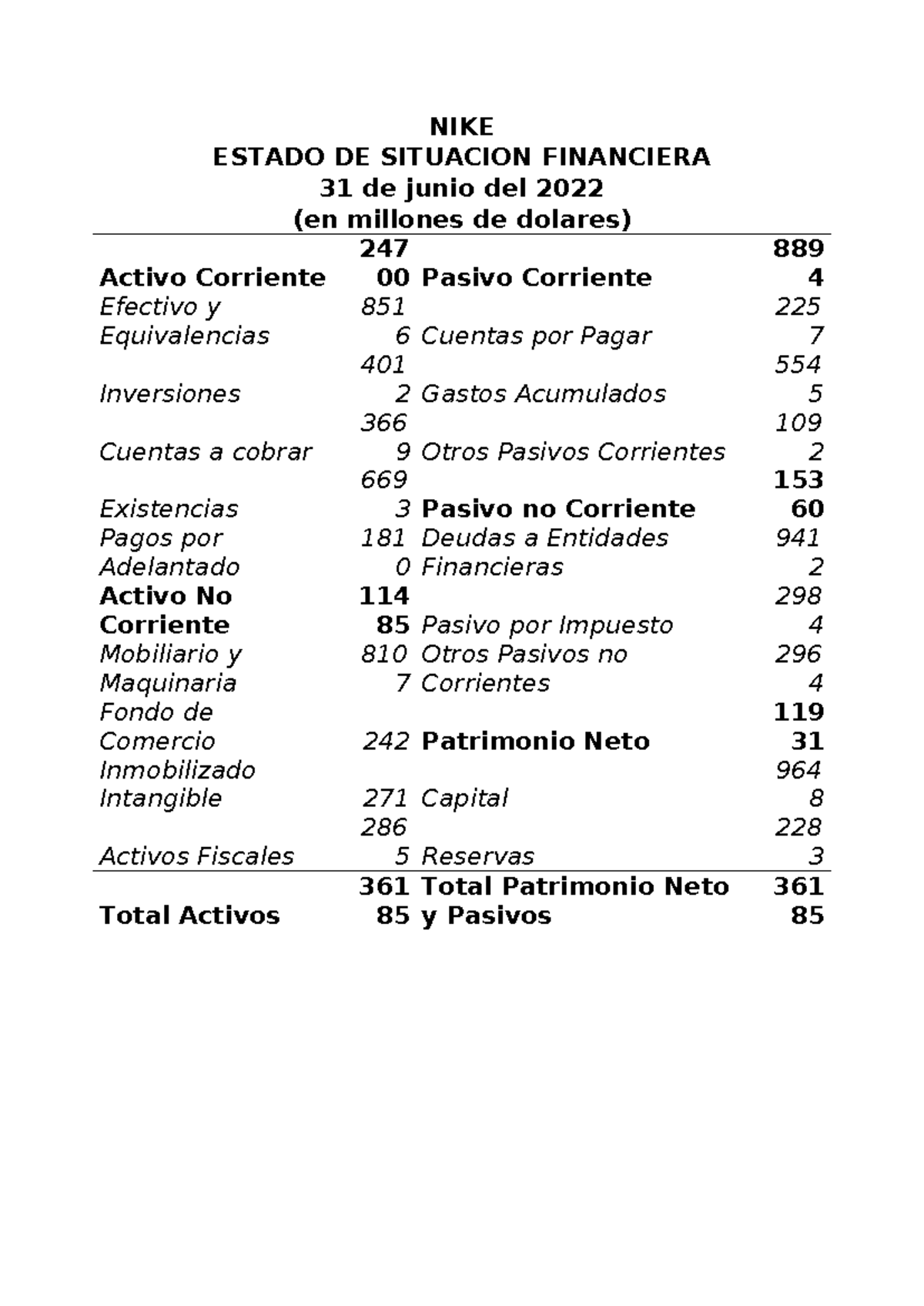 Balance General De La Empresa Nike - PPT Chapter 9 PowerPoint ...
