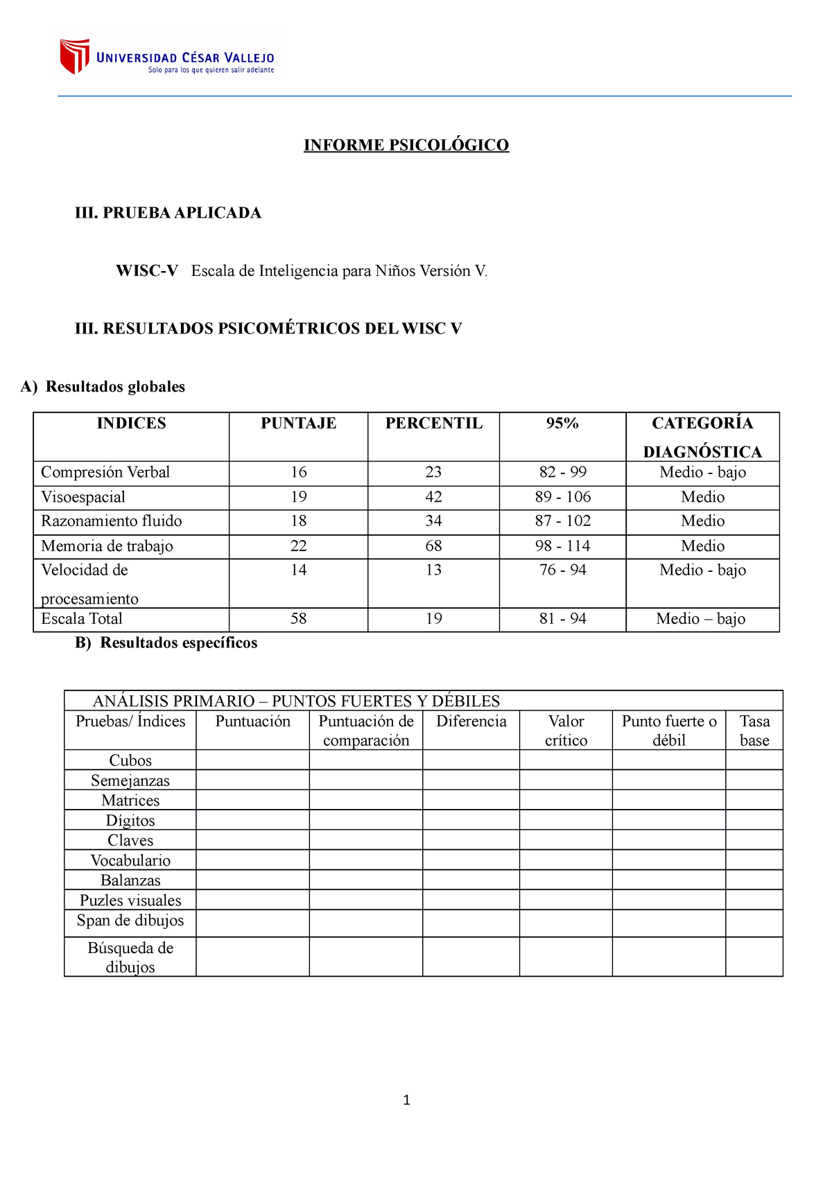 Wisc V Informe Caso Clinico Informe Psicol Gico Iii Prueba Aplicada Wisc V Escala De