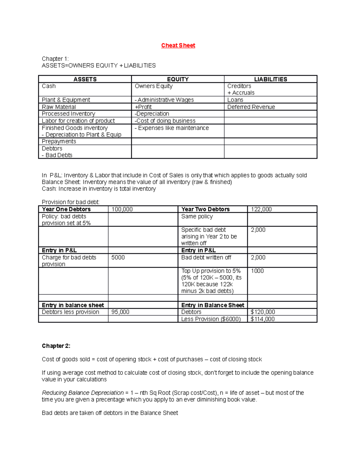 Accounting Cheat Sheet - Cheat Sheet Chapter 1: ASSETS=OWNERS EQUITY ...