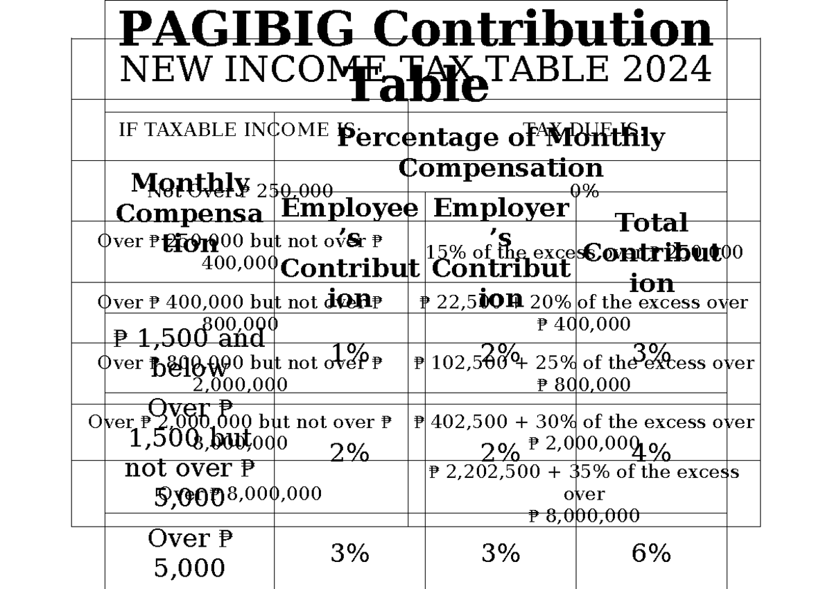 2024 income tax table and PAGIBIG contribution - NEW INCOME TAX TABLE