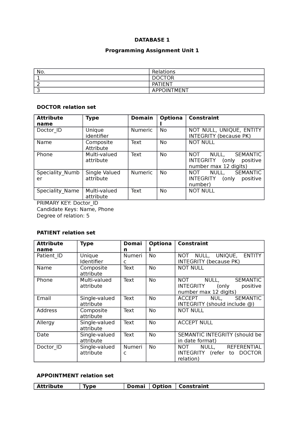 programming assignment 2 prioritizing patients