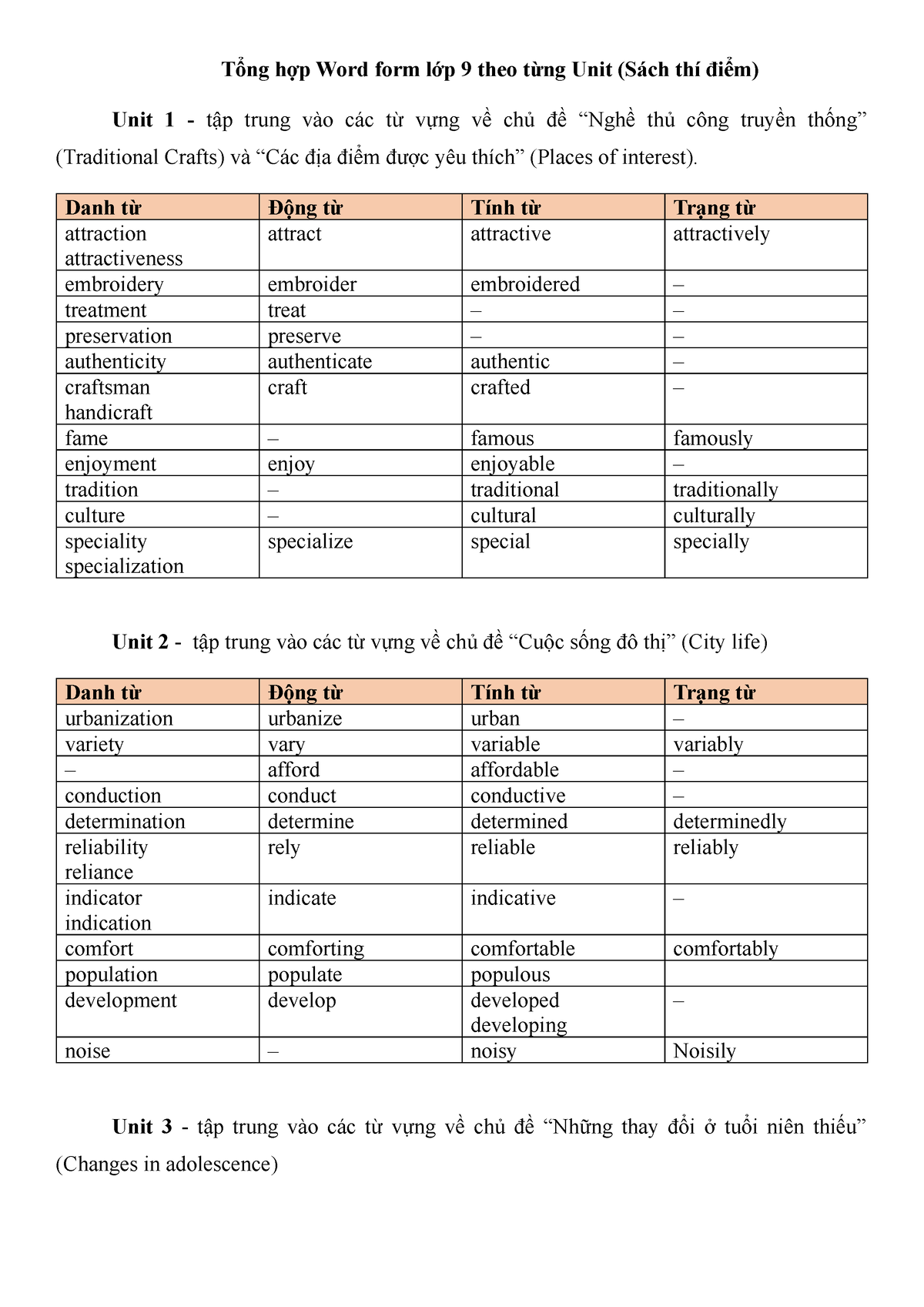 Bài tập Word form - Tổng hợp Word form lớp 9 theo từng Unit (Sách thí ...