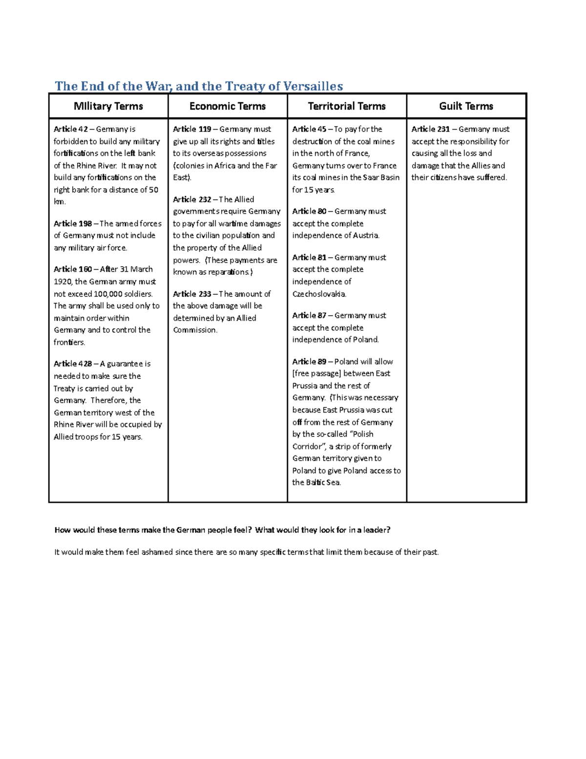 Copy of Treaty of Versailles - The End of the War, and the Treaty of ...