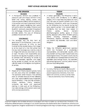 M2 Worksheet - Hi! This is your worksheet for M2 Lesson 1 ...