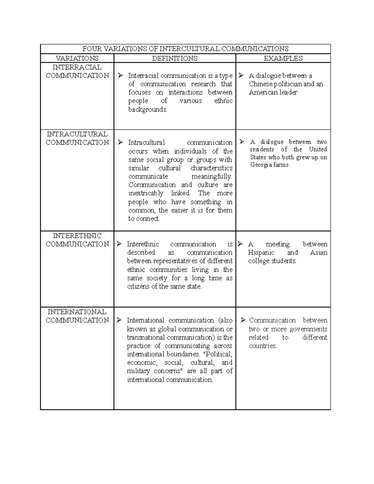 four-variations-of-intercultural-communications-activity-2-keep-up-the