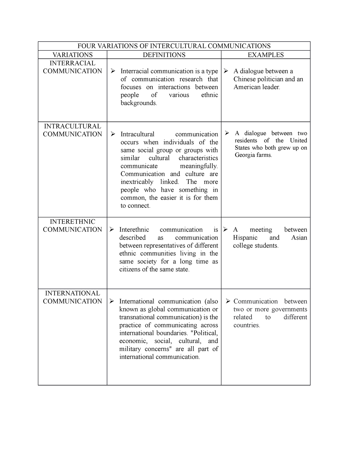 FOUR Variations OF Intercultural Communications ACTIVITY 2 Keep Up The 