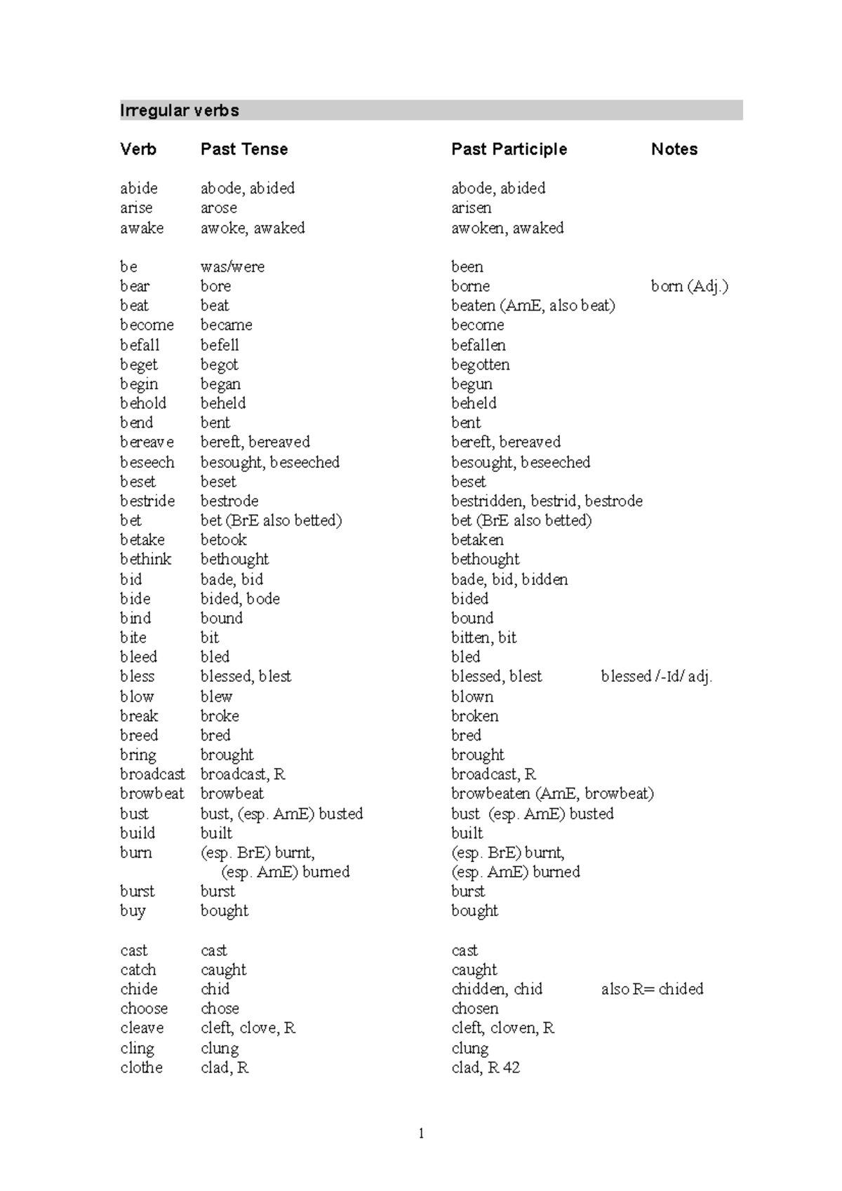 Irregular Verbs Iu Fhiufeh Vhetv Euvhtehtu Hetuht Irregular Verbs
