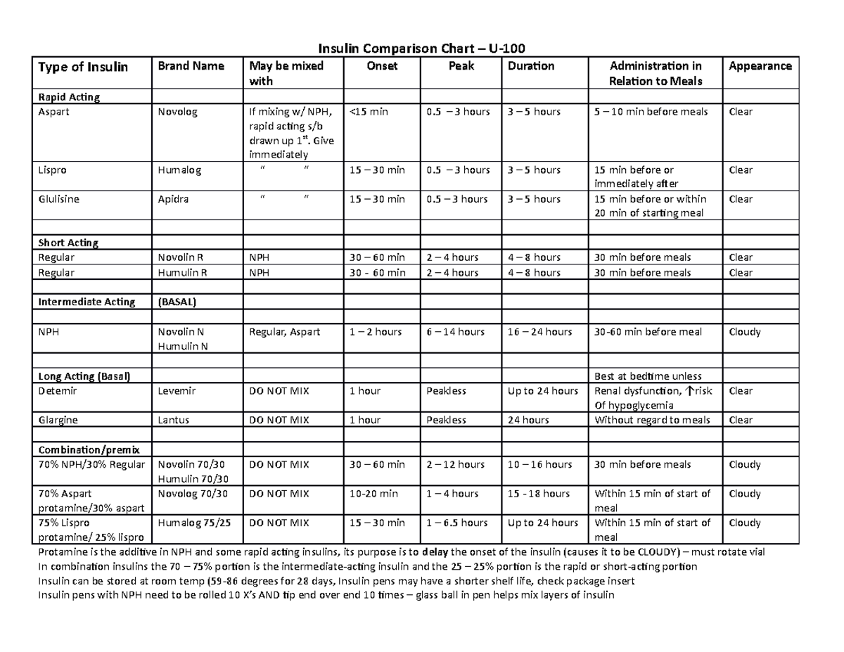 Insulin Comparison Chart Give Immediately   Thumb 1200 927 