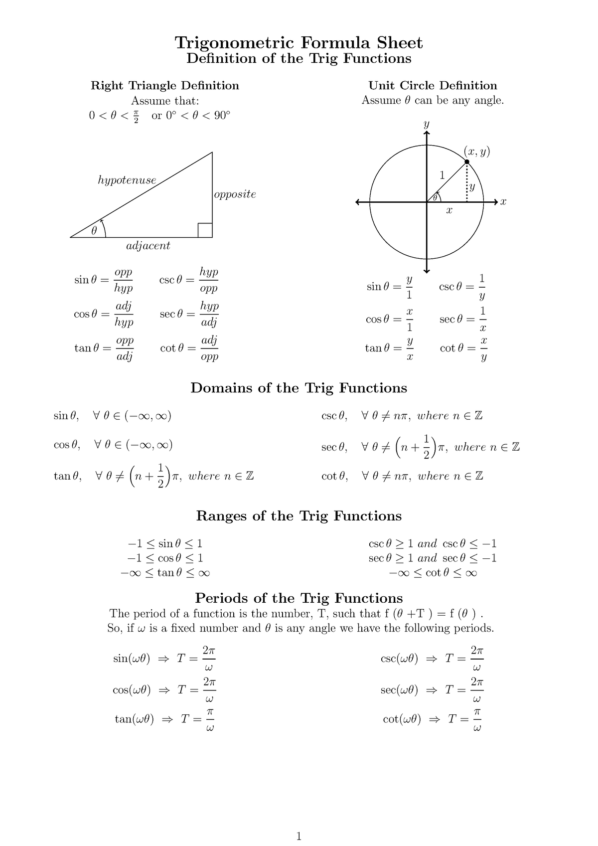 8-trigonometric-formula-sheet-definition-of-the-trig-functions-author