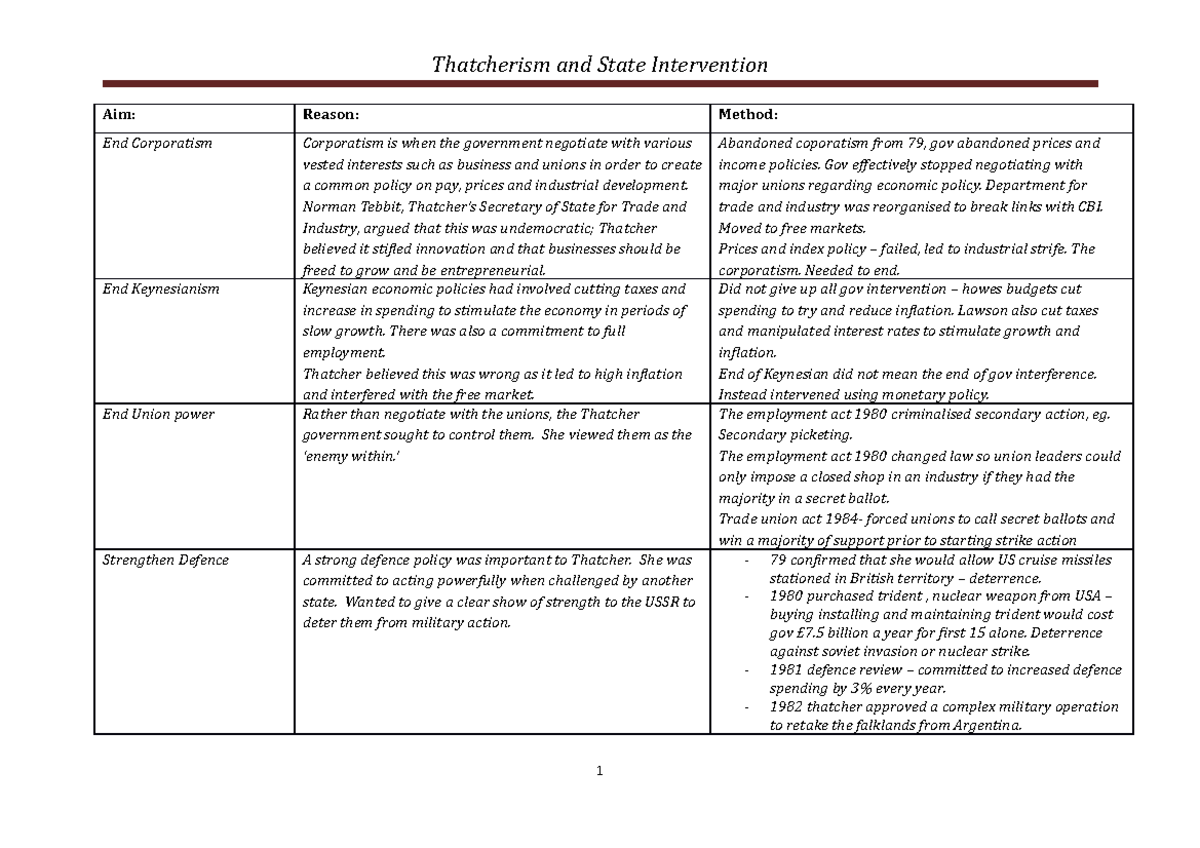 State Intervention - Studocu