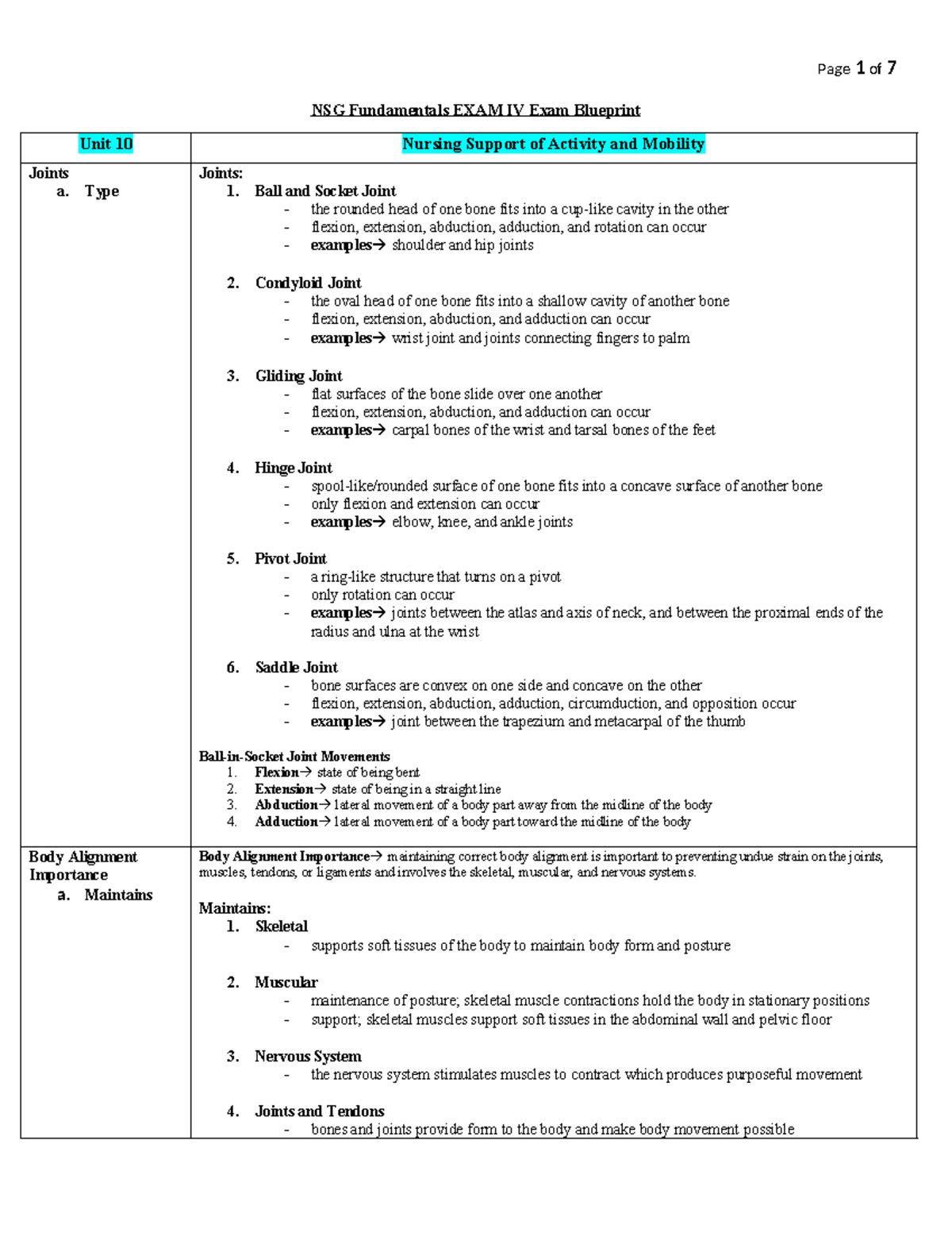 Exam 4 study guide Unit 10 Nursing Support of Activity and Mobility NSG Fundamentals EXAM IV