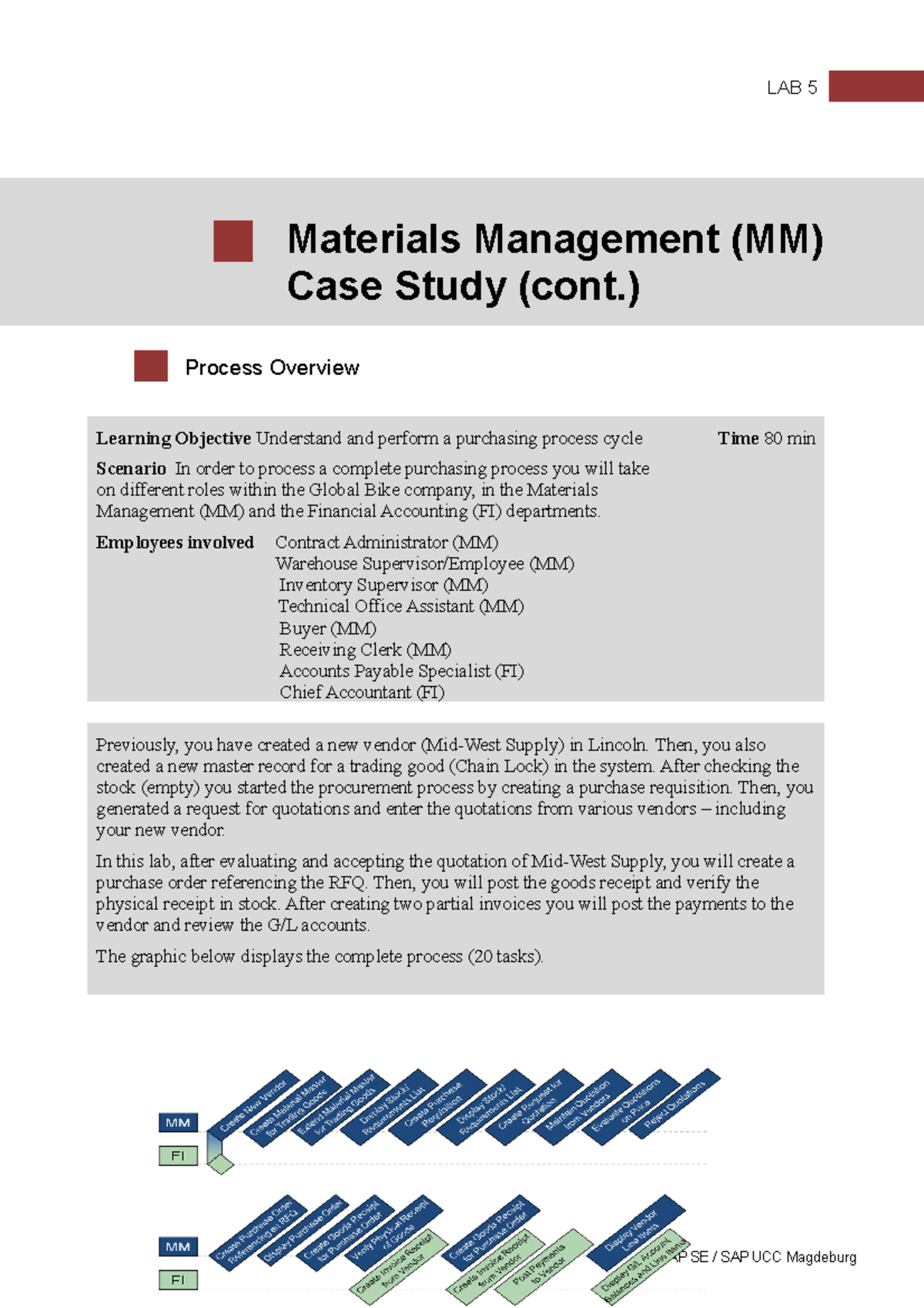 221259 Lab 5 MM(cont) - LAB 5 Materials Management (MM) Case Study ...